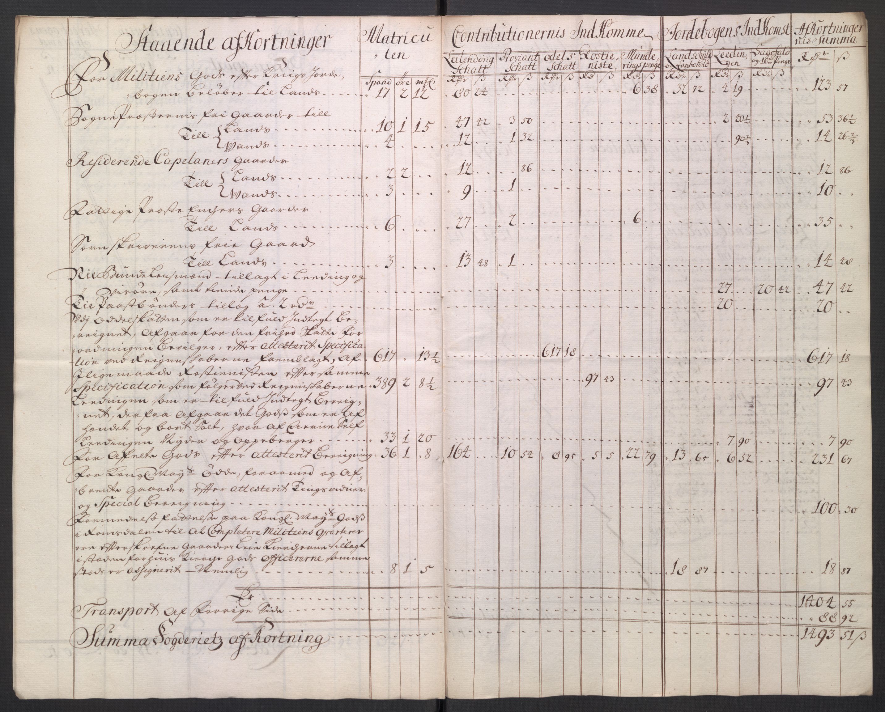 Stattholderembetet 1572-1771, AV/RA-EA-2870/El/L0054/0001: Forskjellige pakkesaker / Ekstrakter av stiftamtstueregnskap og fogderegnskap, 1712-1715, p. 64