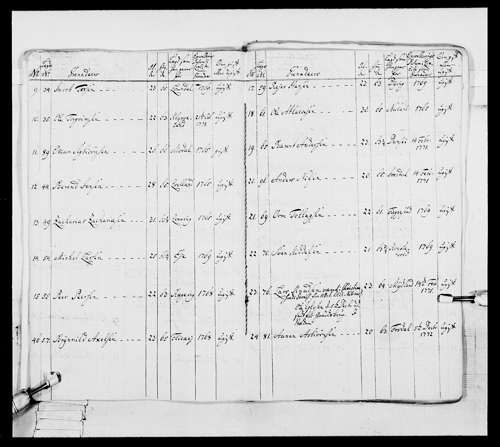 Generalitets- og kommissariatskollegiet, Det kongelige norske kommissariatskollegium, AV/RA-EA-5420/E/Eh/L0105: 2. Vesterlenske nasjonale infanteriregiment, 1766-1773, p. 222