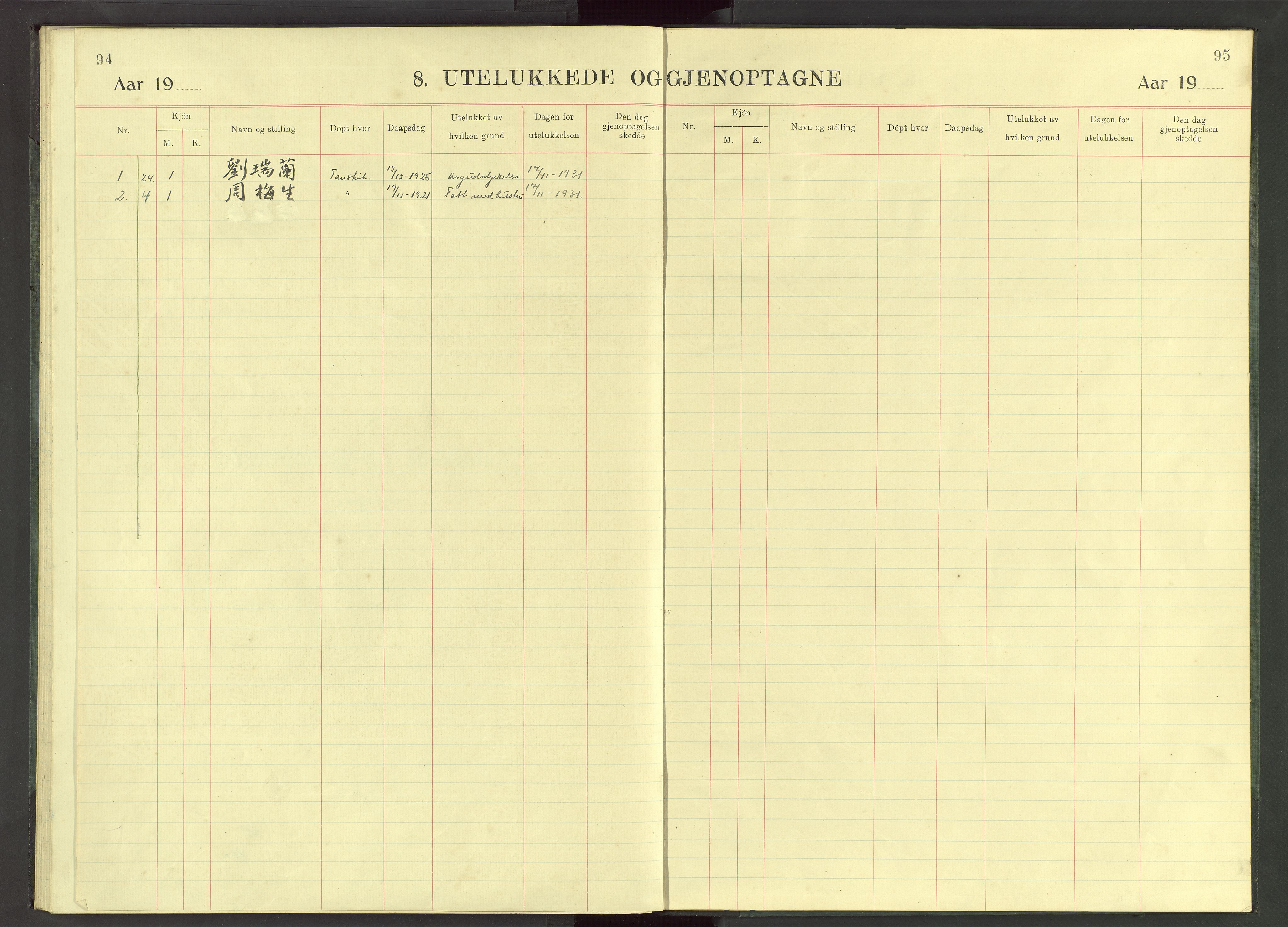 Det Norske Misjonsselskap - utland - Kina (Hunan), VID/MA-A-1065/Dm/L0035: Parish register (official) no. 73, 1921-1946, p. 94-95