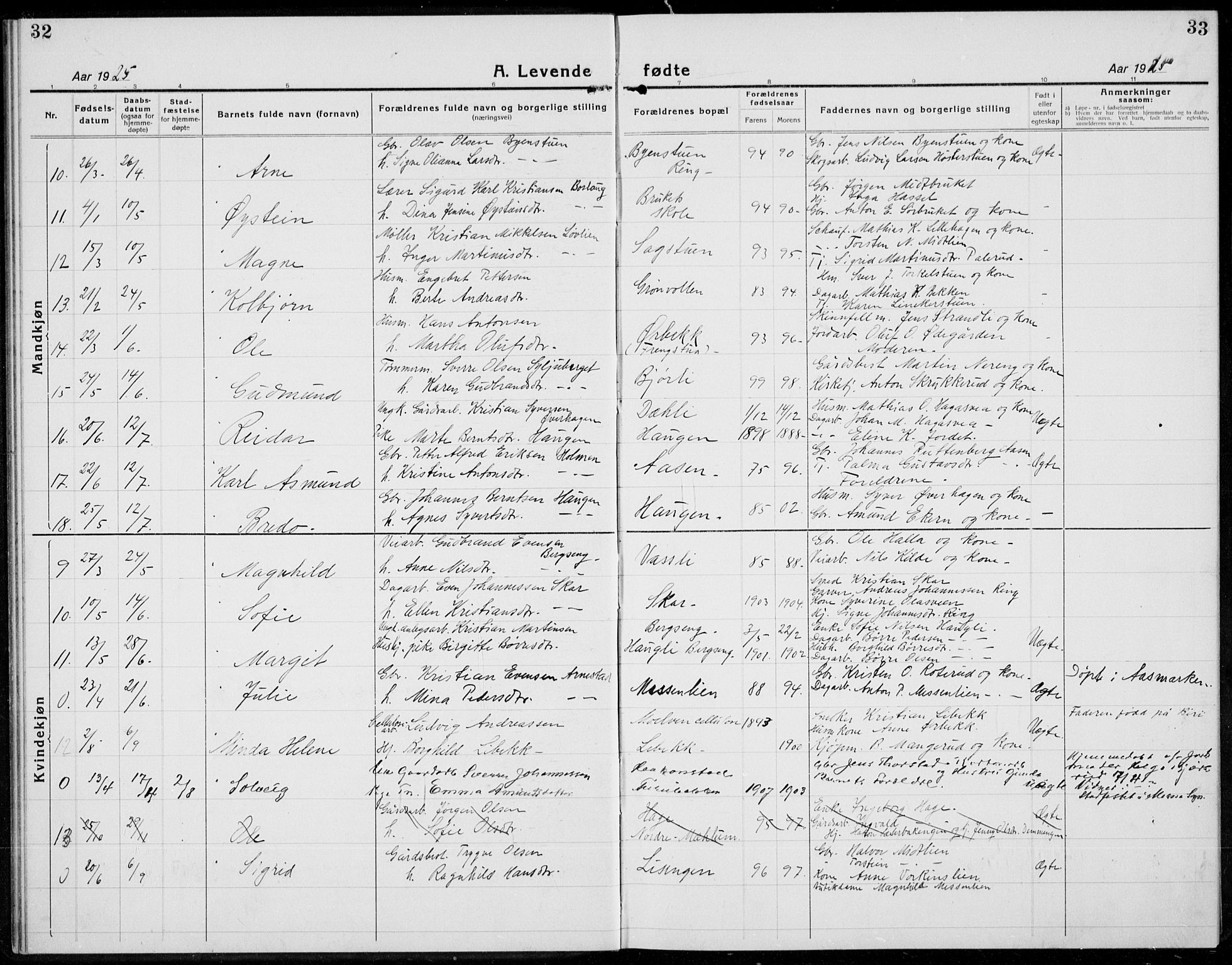 Brøttum prestekontor, AV/SAH-PREST-016/L/La/L0001: Parish register (copy) no. 1, 1921-1941, p. 32-33