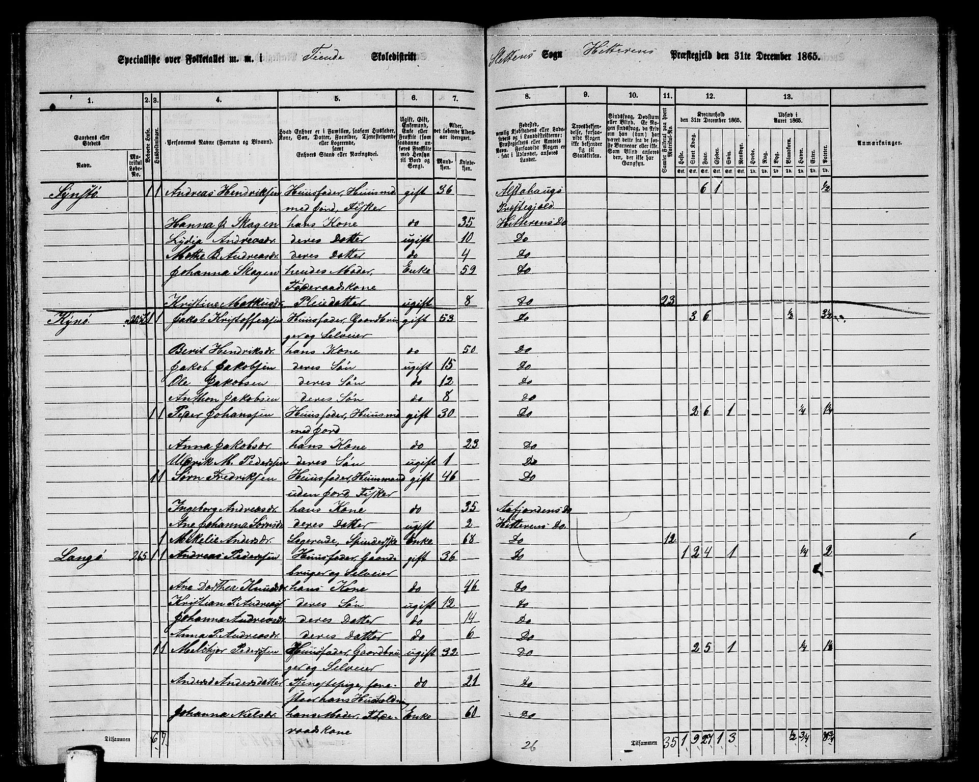 RA, 1865 census for Hitra, 1865, p. 266