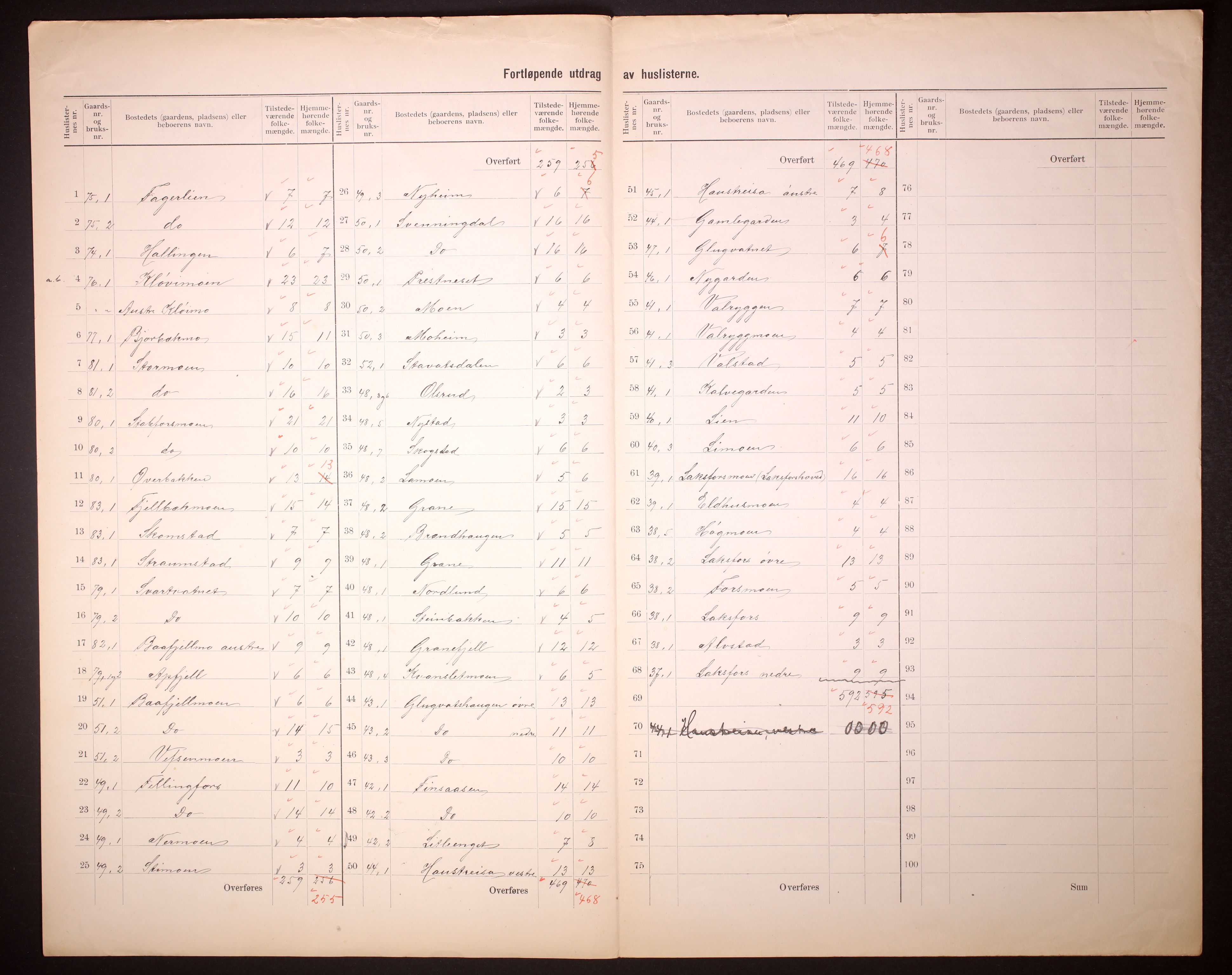 RA, 1910 census for Vefsn, 1910, p. 11