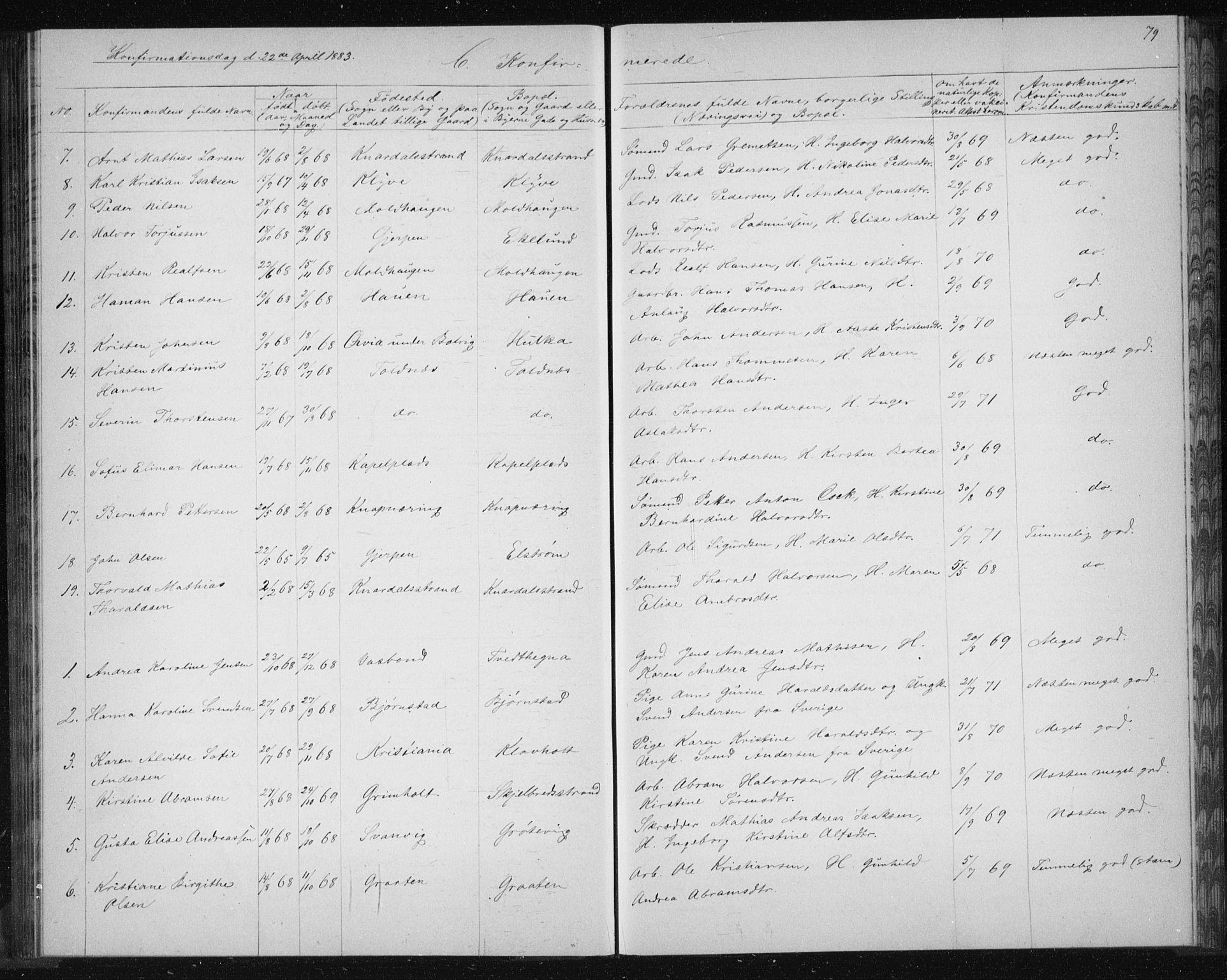 Solum kirkebøker, SAKO/A-306/G/Ga/L0006: Parish register (copy) no. I 6, 1882-1883, p. 79