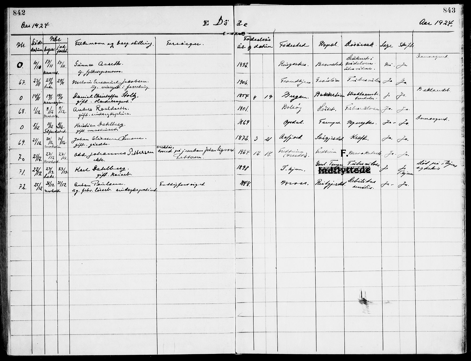Ministerialprotokoller, klokkerbøker og fødselsregistre - Sør-Trøndelag, SAT/A-1456/607/L0321: Parish register (official) no. 607A05, 1916-1935, p. 842-843