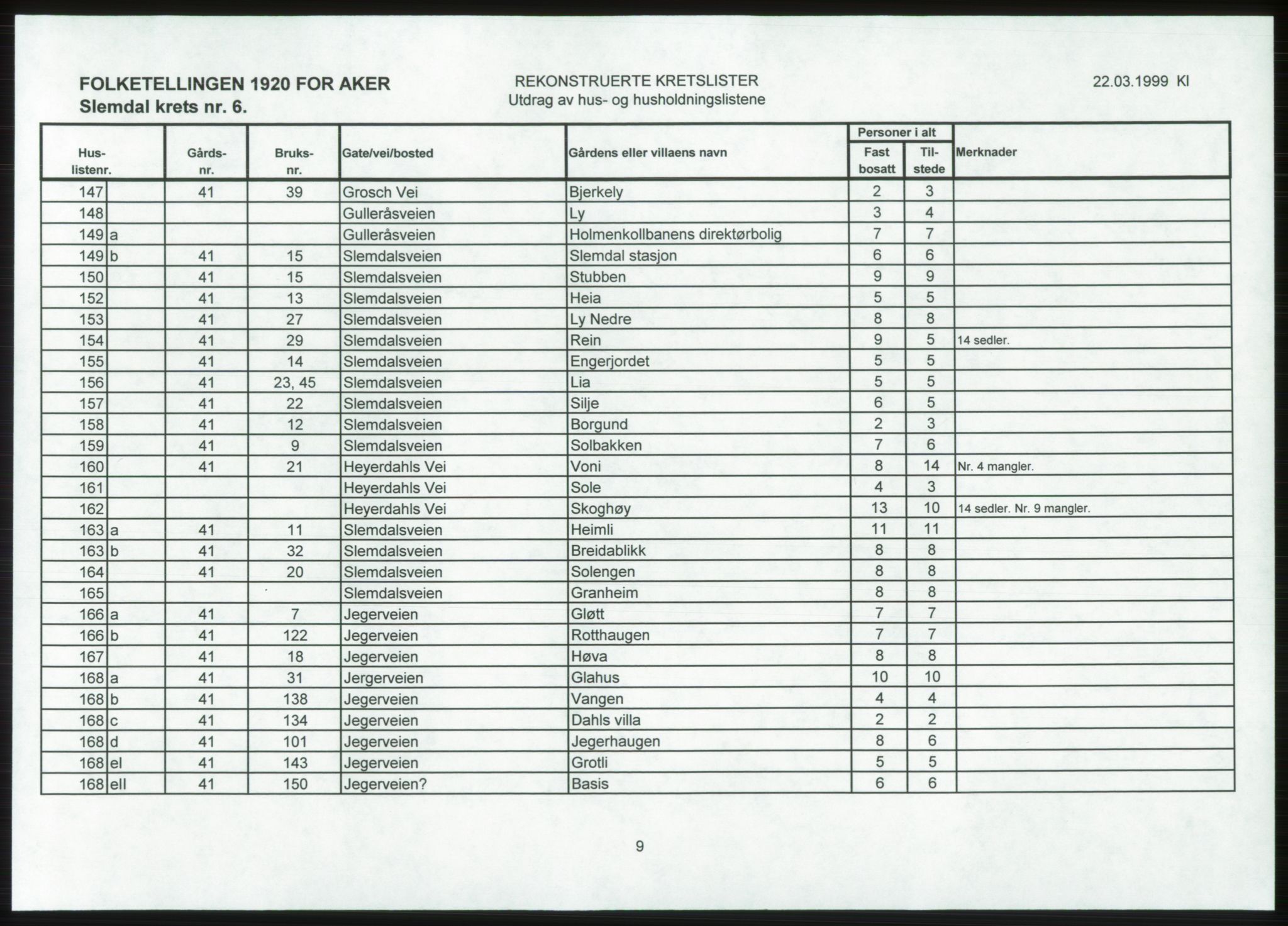 SAO, 1920 census for Aker, 1920, p. 209