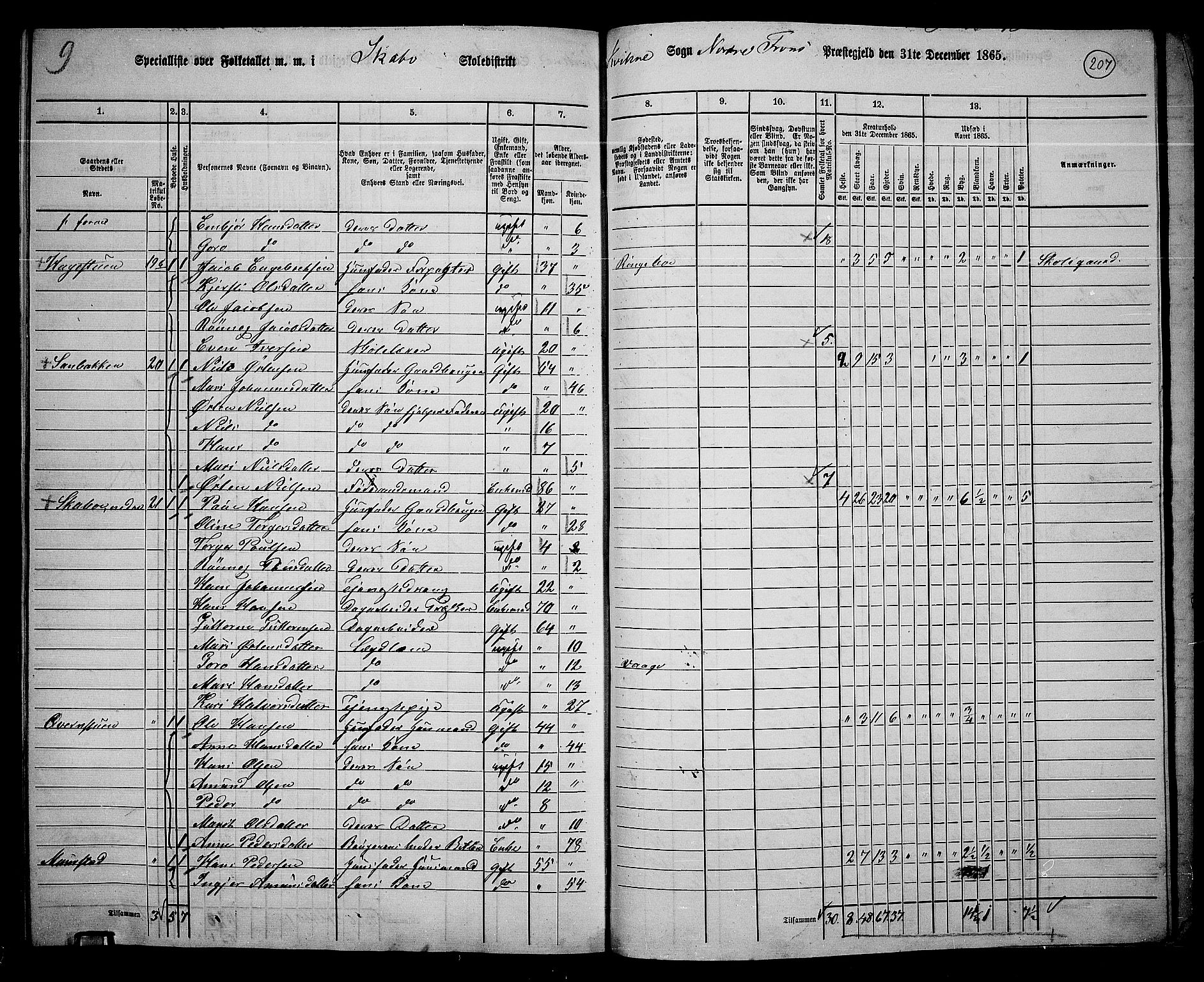 RA, 1865 census for Nord-Fron, 1865, p. 191