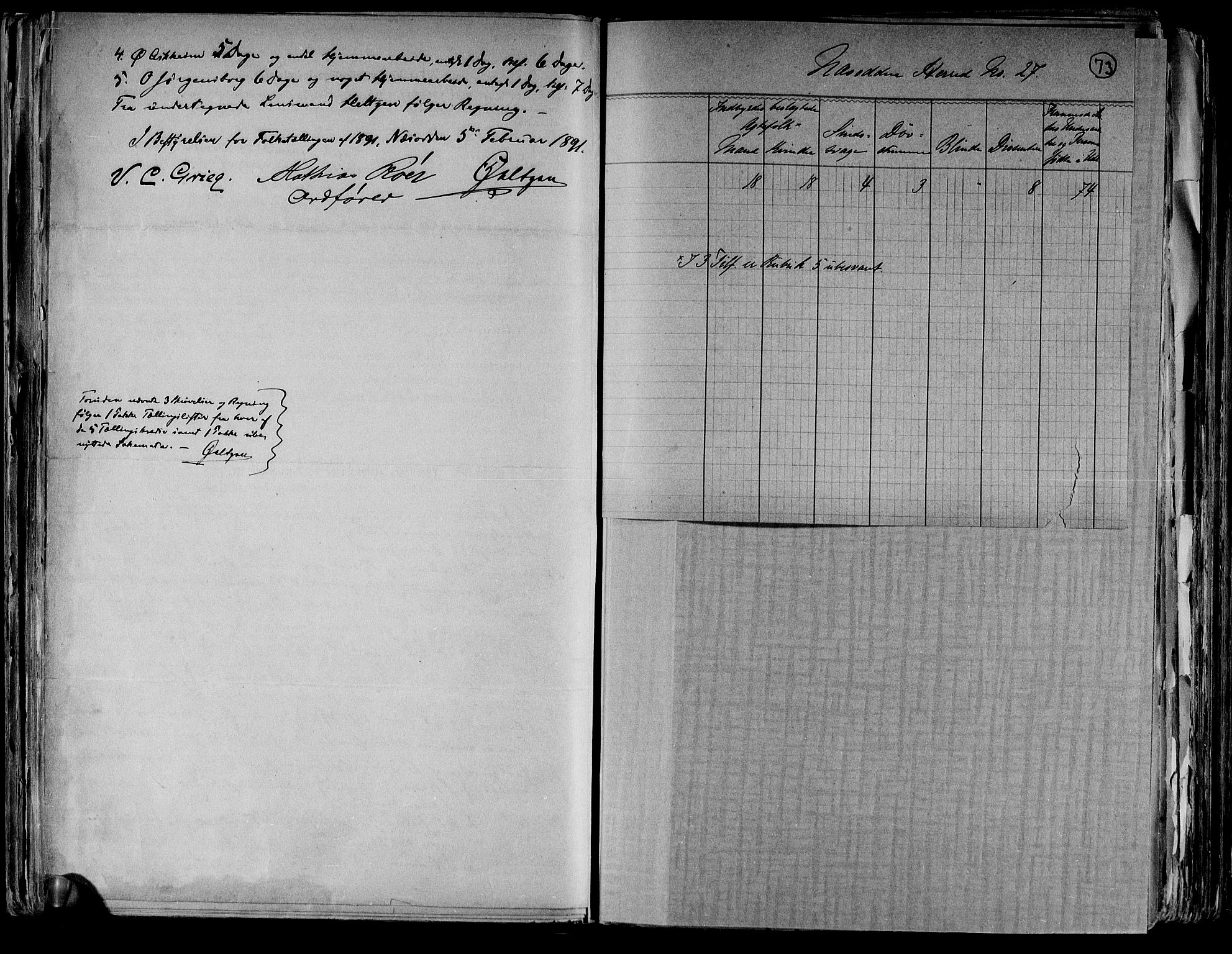 RA, 1891 census for 0216 Nesodden, 1891, p. 4