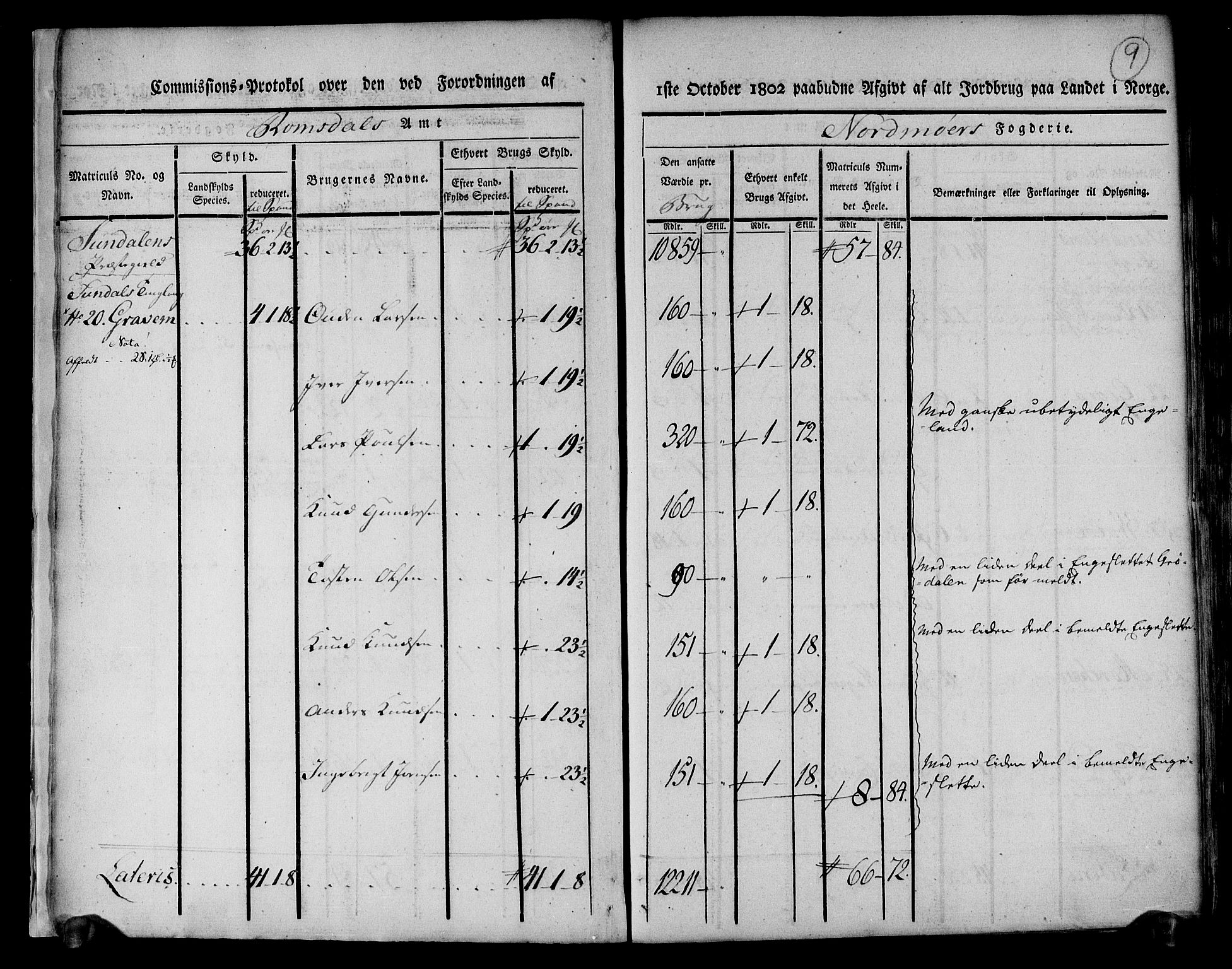 Rentekammeret inntil 1814, Realistisk ordnet avdeling, AV/RA-EA-4070/N/Ne/Nea/L0130: til 0132: Nordmøre fogderi. Kommisjonsprotokoll, 1803, p. 10