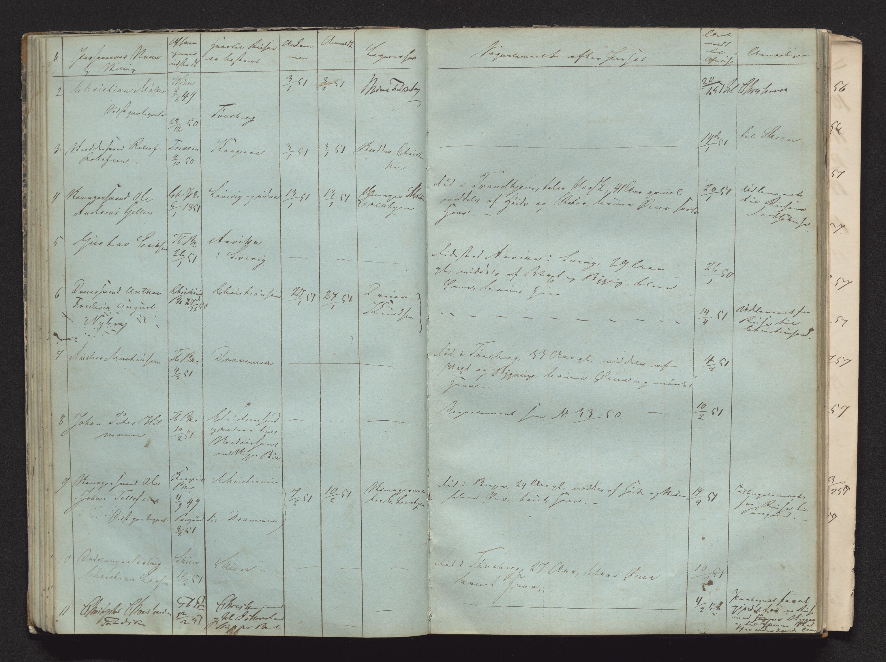 Tønsberg byfogd, AV/SAKO-A-224/N/Nb/L0004: Passjournal, 1847-1860