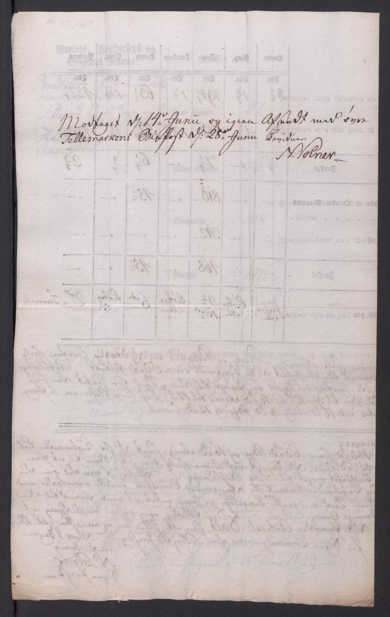 Regjeringskommisjonen 1807-1810, 1. kontor/byrå, AV/RA-EA-2871/Dd/L0014: Kornavl: De utfyldte skjemaer fra sognekommisjonene i Kristiania og Kristiansand stift, 1809, p. 302