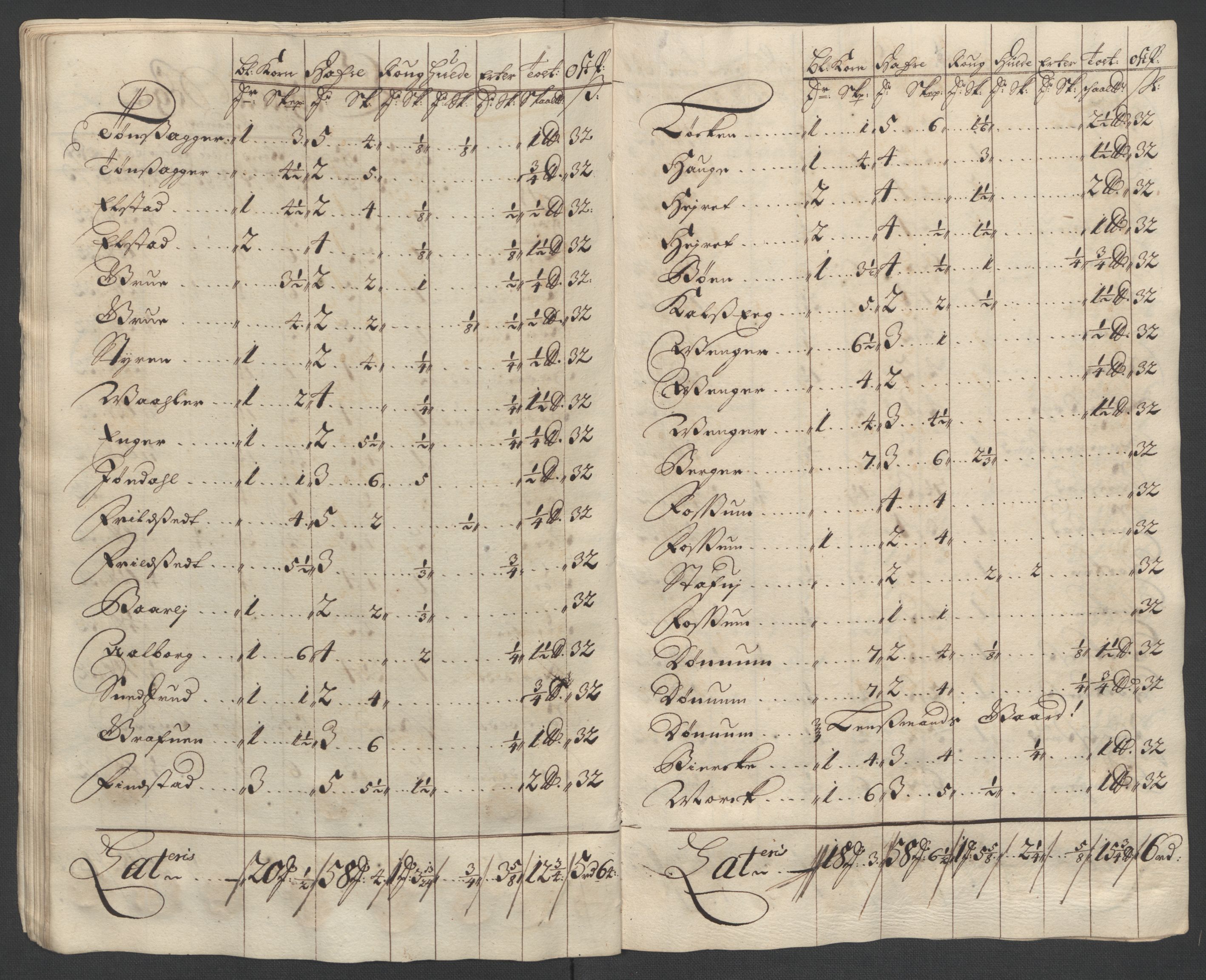 Rentekammeret inntil 1814, Reviderte regnskaper, Fogderegnskap, AV/RA-EA-4092/R12/L0713: Fogderegnskap Øvre Romerike, 1701, p. 47