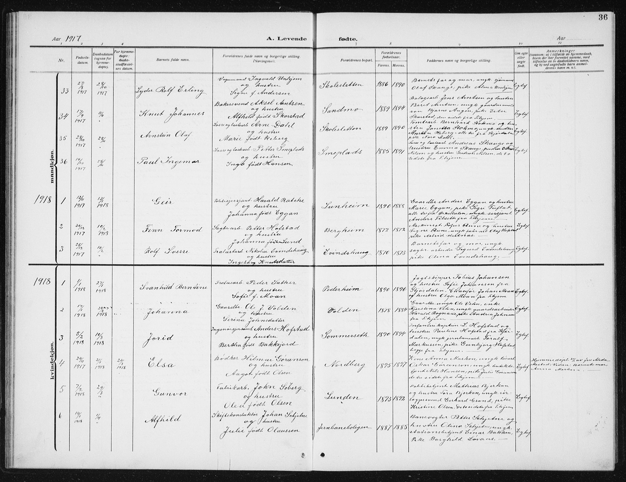 Ministerialprotokoller, klokkerbøker og fødselsregistre - Sør-Trøndelag, SAT/A-1456/617/L0431: Parish register (copy) no. 617C02, 1910-1936, p. 36