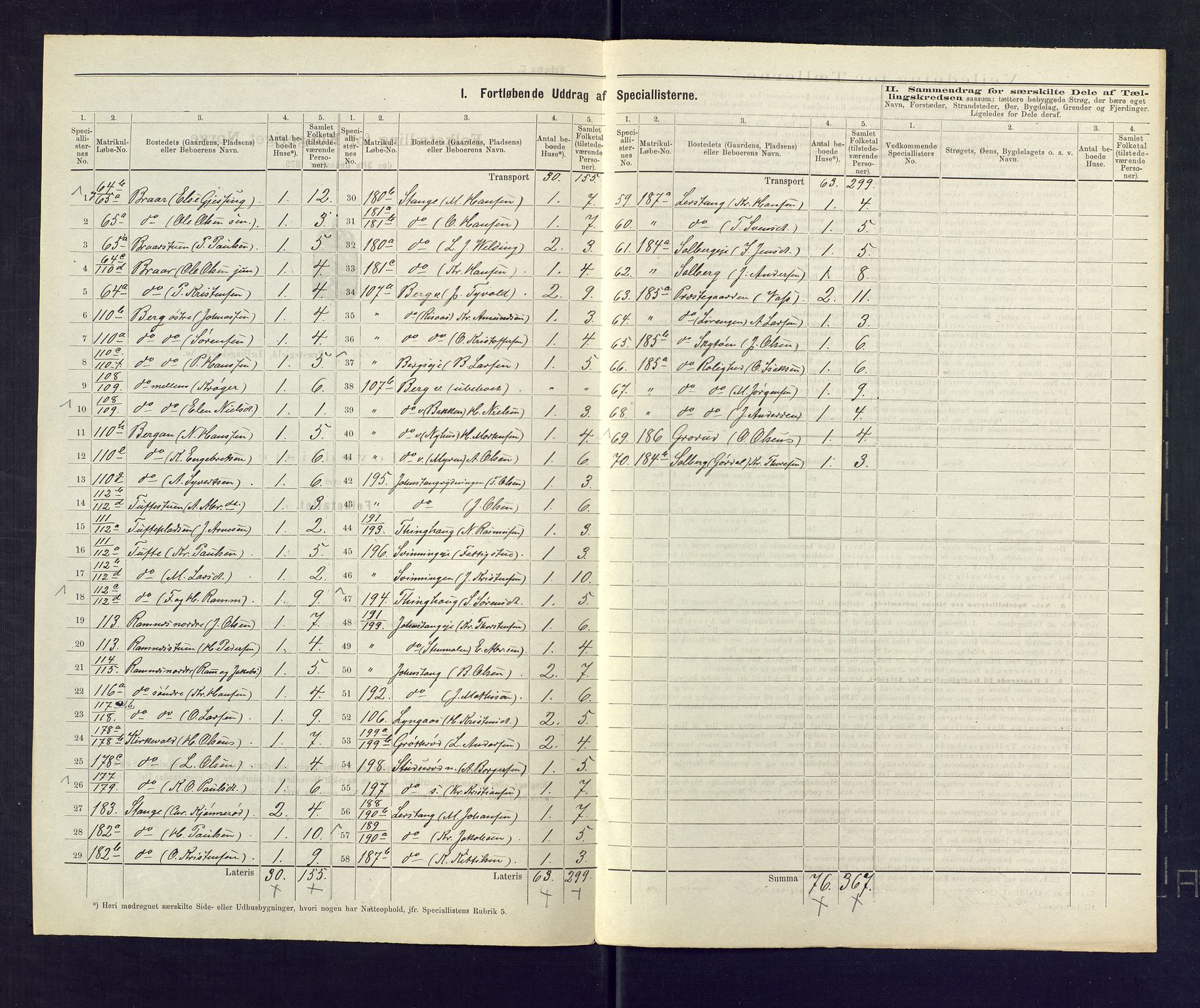 SAKO, 1875 census for 0718P Ramnes, 1875, p. 13