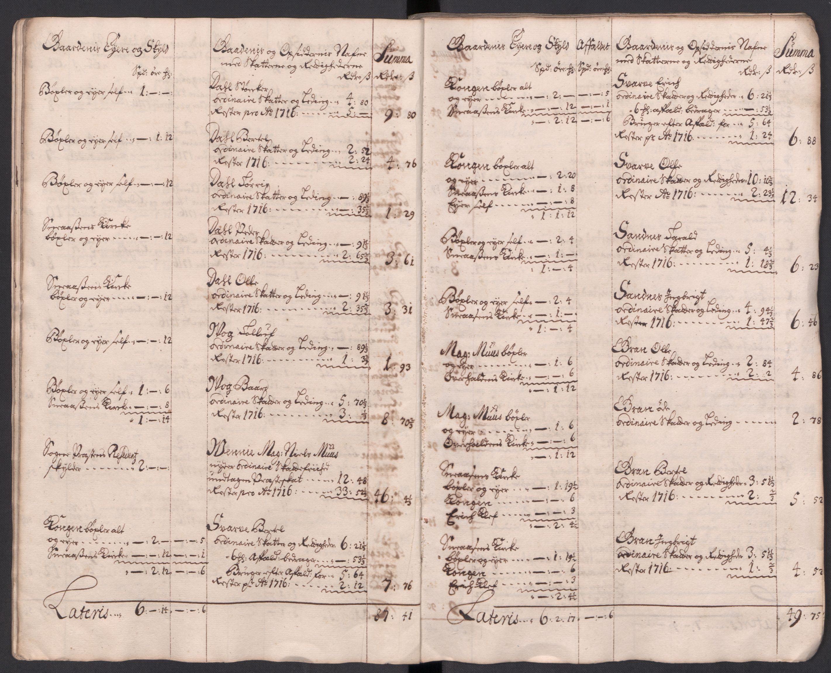 Rentekammeret inntil 1814, Reviderte regnskaper, Fogderegnskap, AV/RA-EA-4092/R63/L4325: Fogderegnskap Inderøy, 1717, p. 34