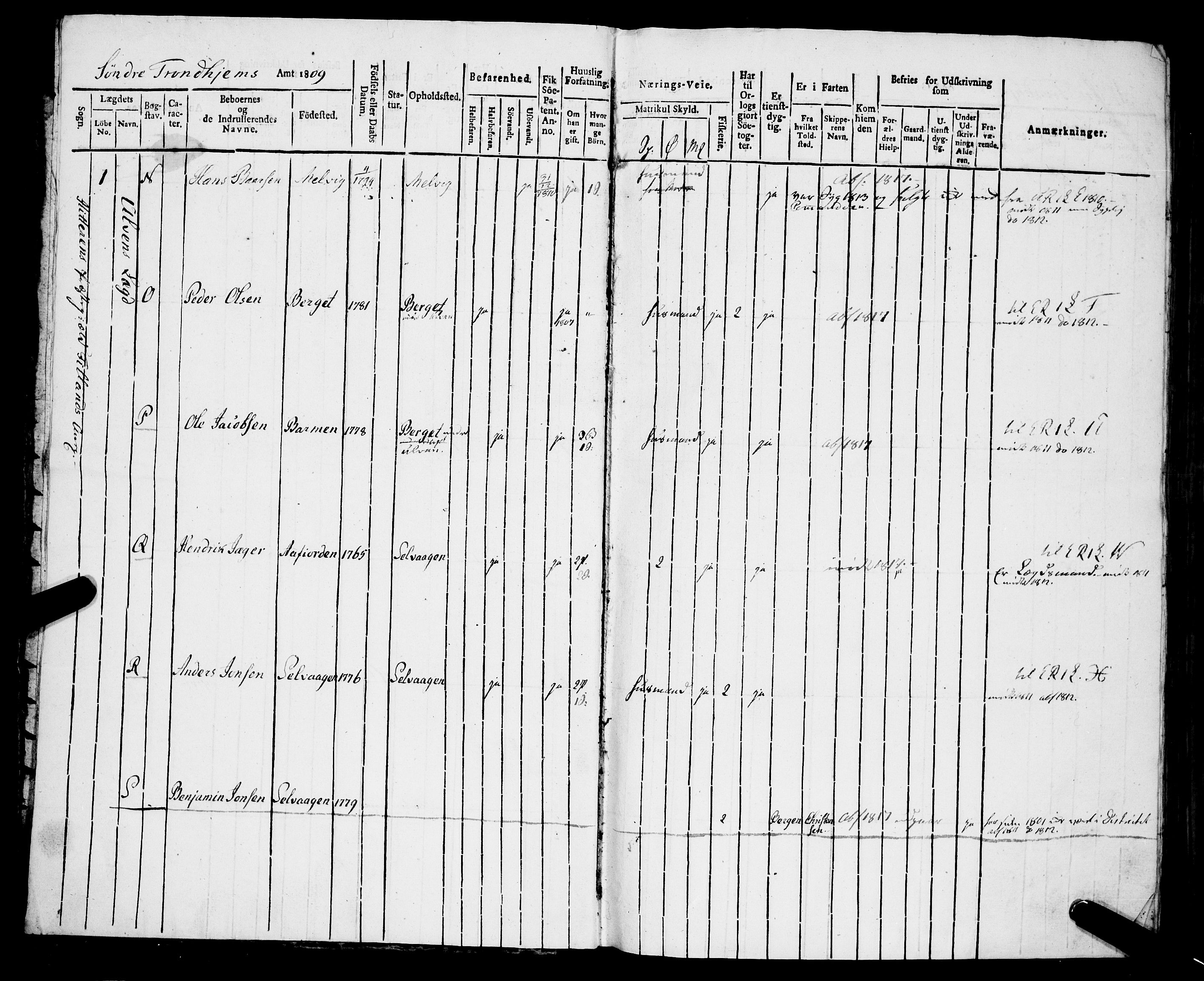 Sjøinnrulleringen - Trondhjemske distrikt, AV/SAT-A-5121/01/L0314/0001: -- / Hovedrulle for Søndre Trondhjems amt, Fosens fogderi, 1809