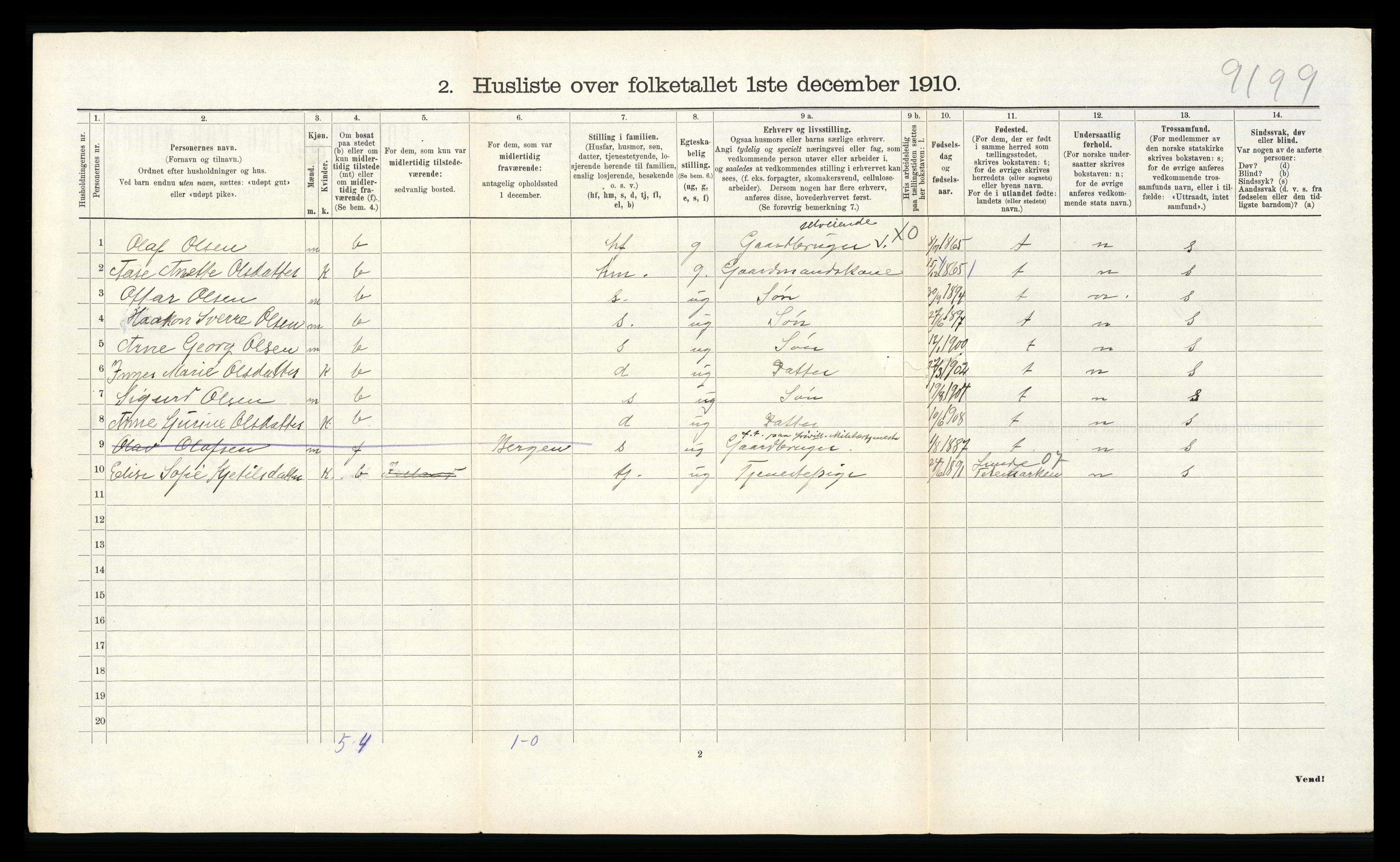 RA, 1910 census for Vennesla, 1910, p. 663