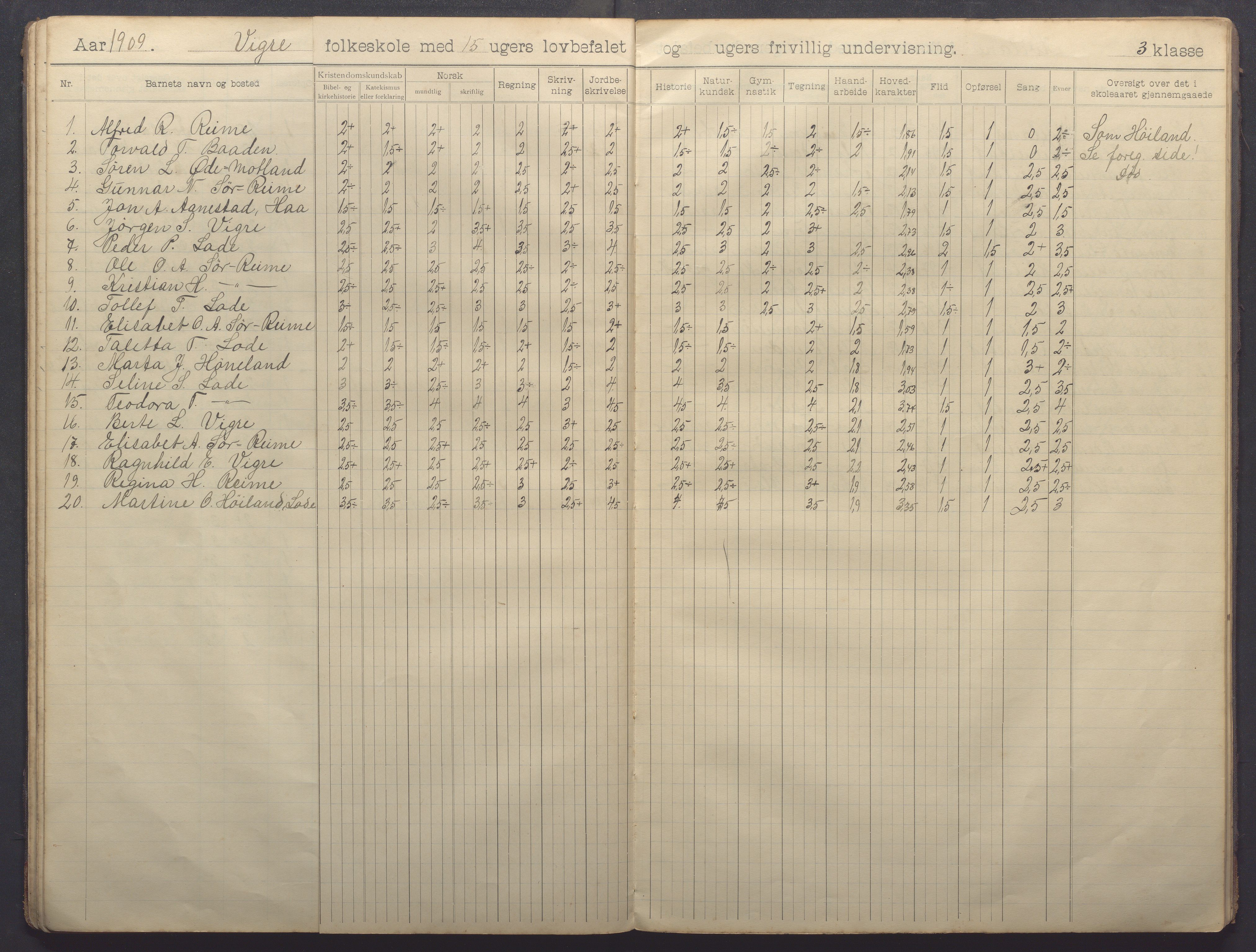 Nærbø kommune - Høyland skole, IKAR/-, 1904-1915, p. 22