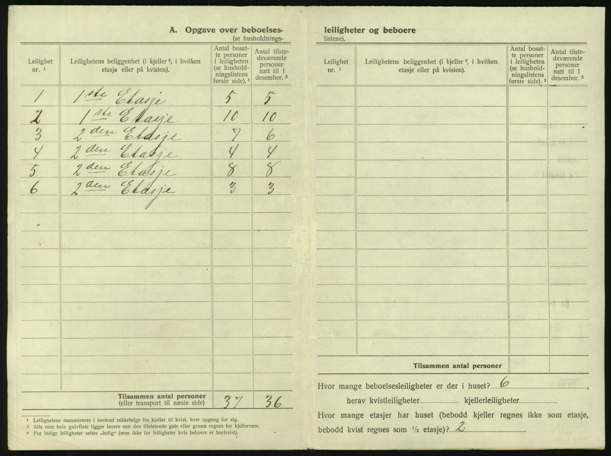 SAKO, 1920 census for Tønsberg, 1920, p. 506