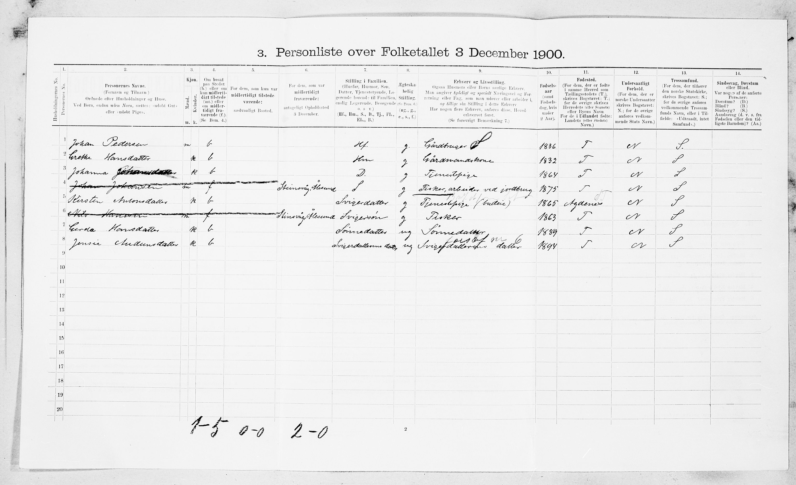 SAT, 1900 census for Ørland, 1900, p. 638