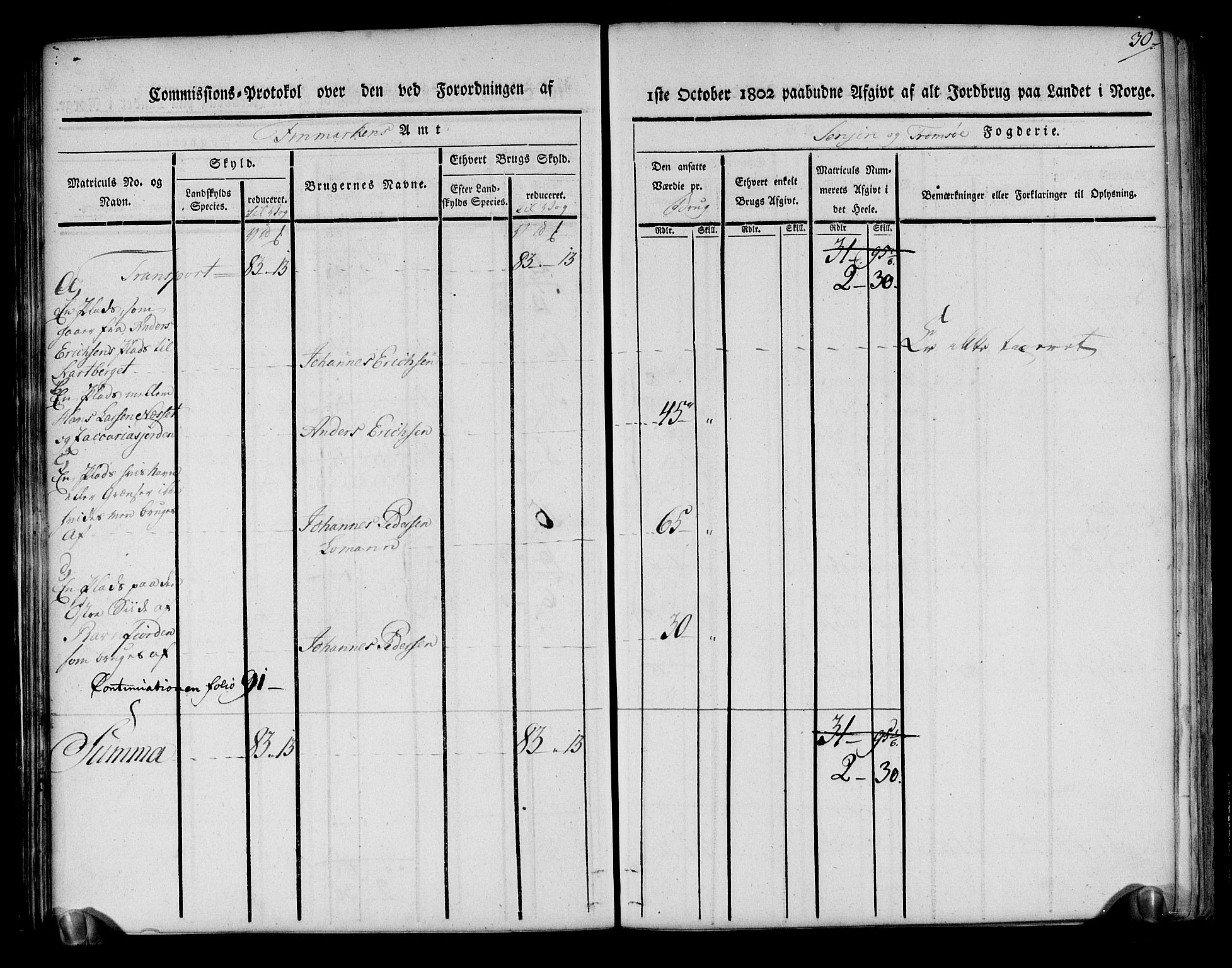 Rentekammeret inntil 1814, Realistisk ordnet avdeling, AV/RA-EA-4070/N/Ne/Nea/L0170: Senja og Tromsø fogderi. Kommisjonsprotokoll for Tromsøy, Karlsøy og Lyngen samt Hillesøy, Helgøy og Skjervøy tinglag, 1803, p. 33