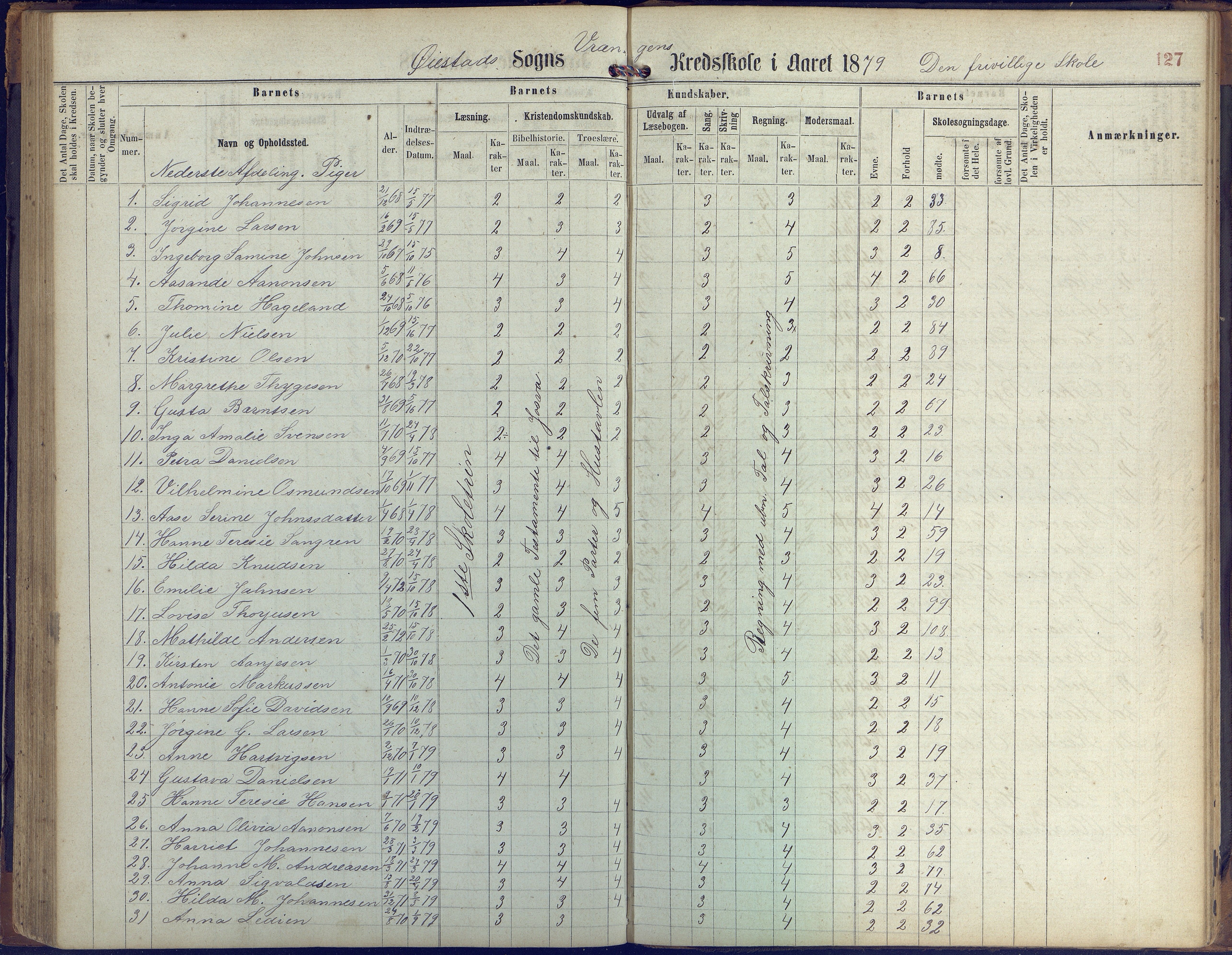 Øyestad kommune frem til 1979, AAKS/KA0920-PK/06/06K/L0005: Protokoll, 1863-1880, p. 127