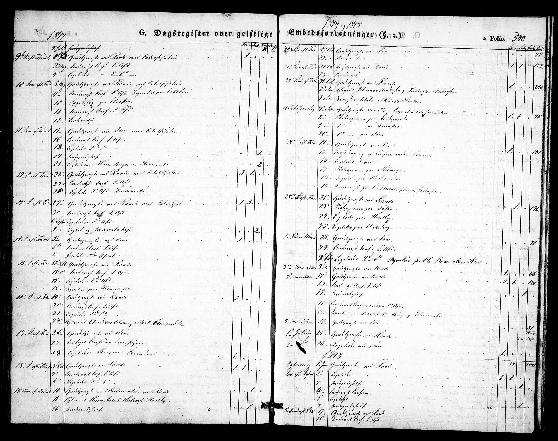 Råde prestekontor kirkebøker, AV/SAO-A-2009/F/Fa/L0005: Parish register (official) no. 5, 1830-1853, p. 540