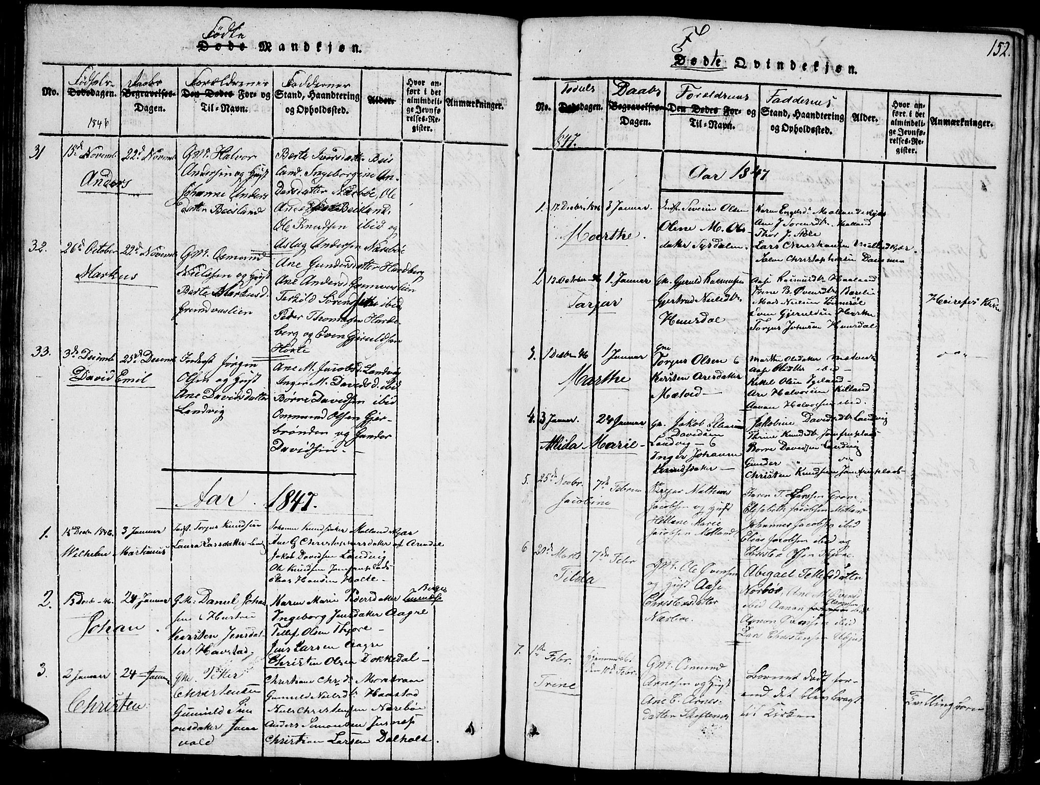Hommedal sokneprestkontor, SAK/1111-0023/F/Fa/Fab/L0003: Parish register (official) no. A 3, 1815-1848, p. 152