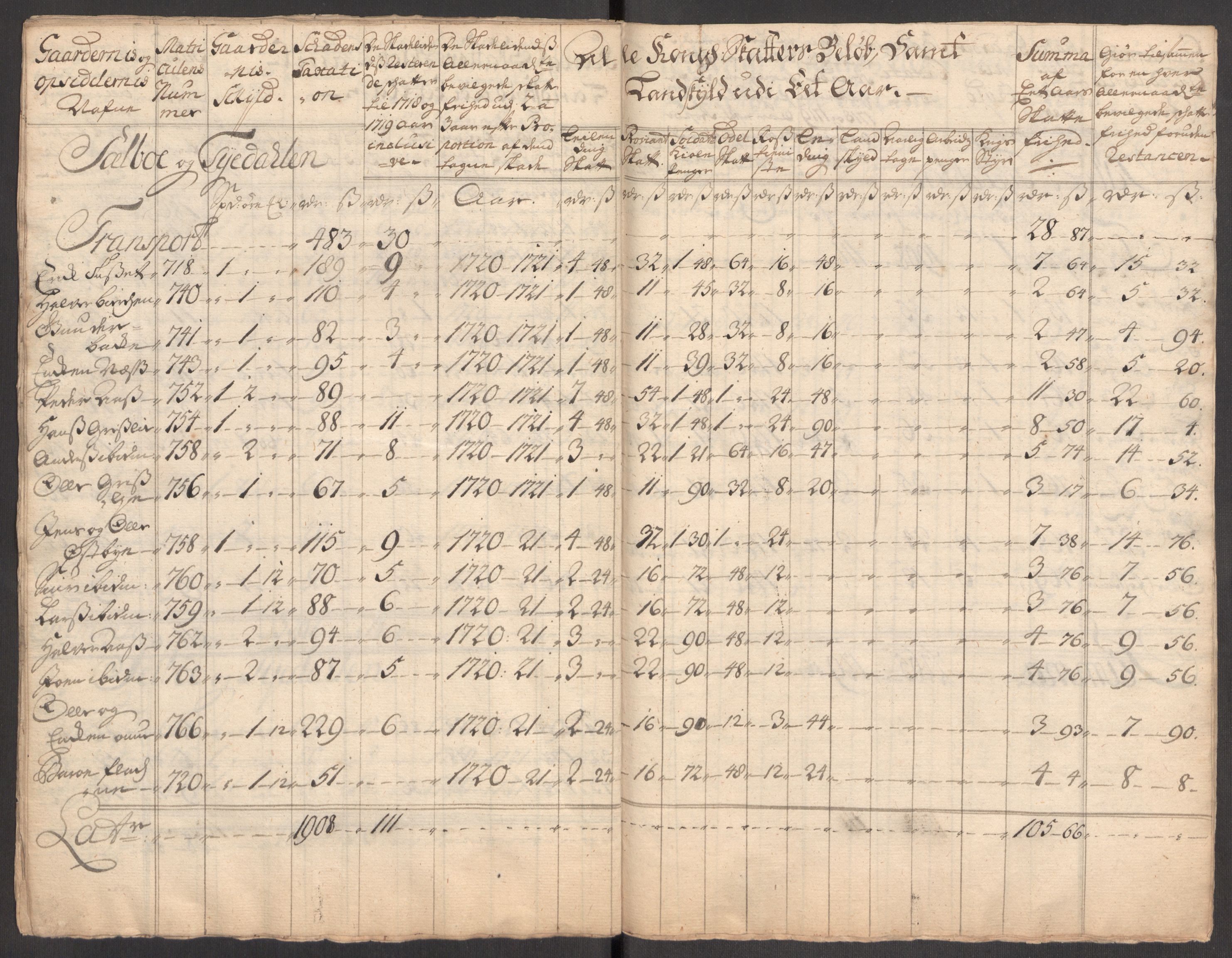 Rentekammeret inntil 1814, Realistisk ordnet avdeling, AV/RA-EA-4070/Ki/L0012: [S10]: Kommisjonsforretning over skader påført allmuen nordafjells i krigsåret 1718, 1718, p. 211