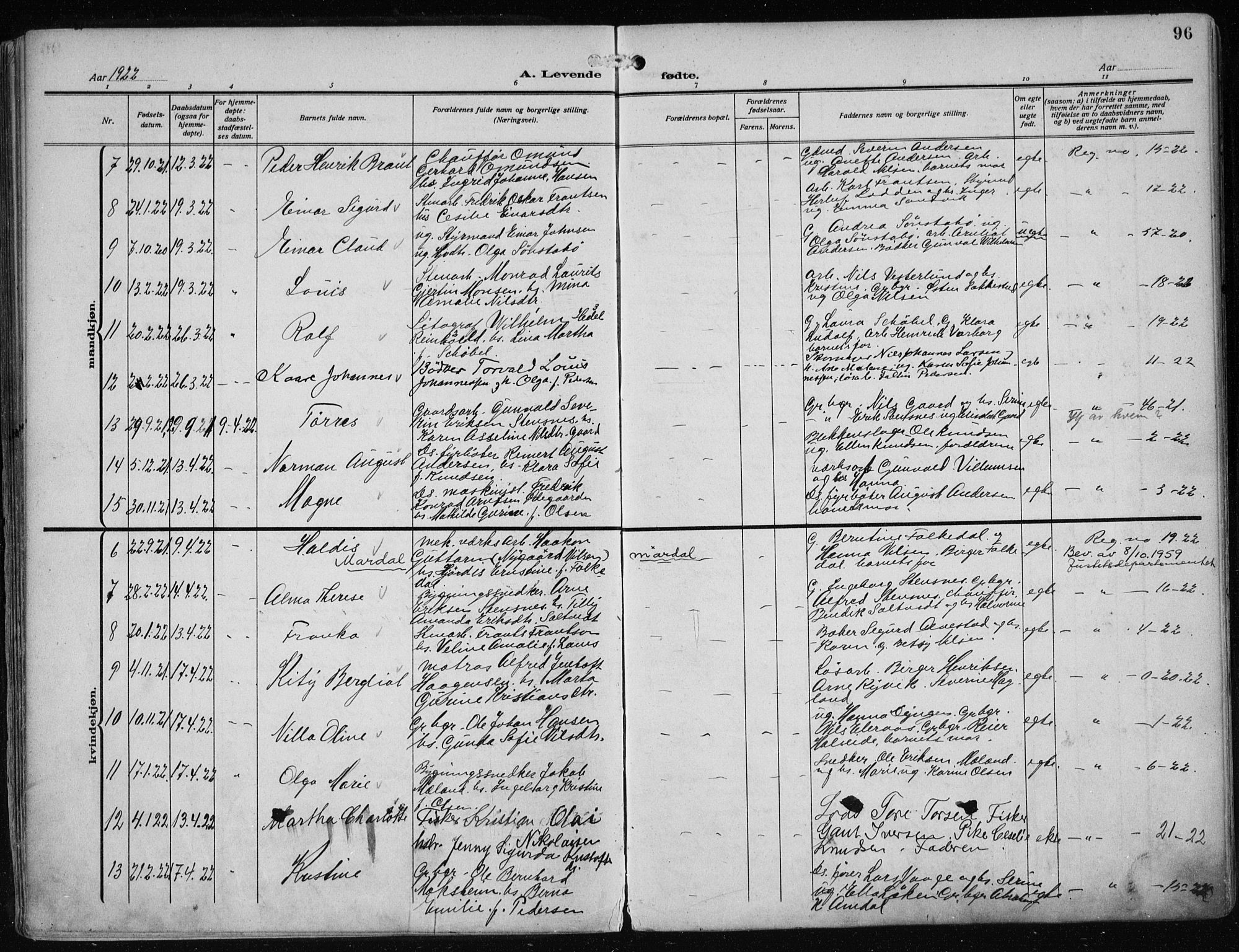 Haugesund sokneprestkontor, SAST/A -101863/H/Ha/Haa/L0010: Parish register (official) no. A 10, 1909-1935, p. 96