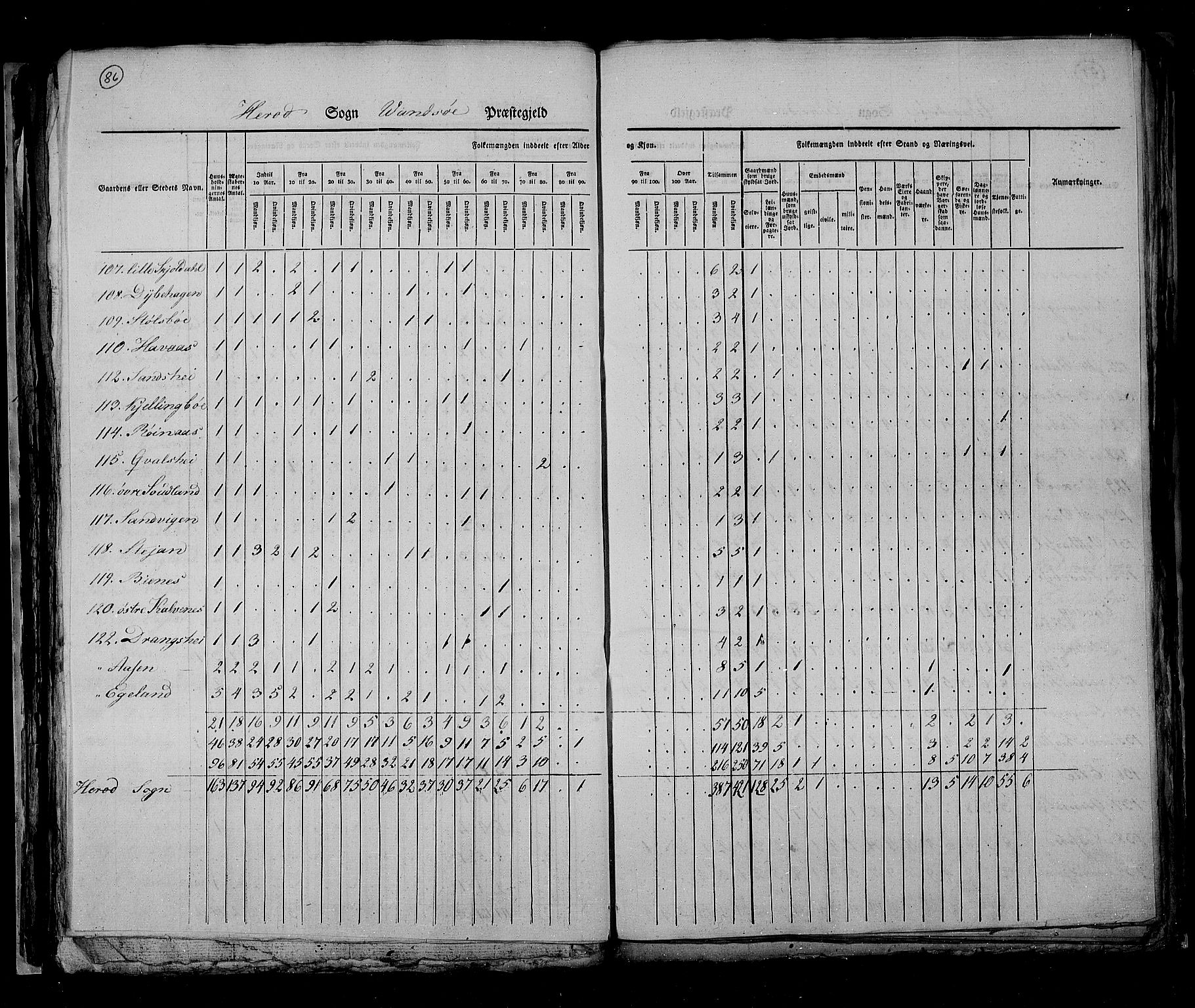 RA, Census 1825, vol. 11: Lister og Mandal amt, 1825, p. 86