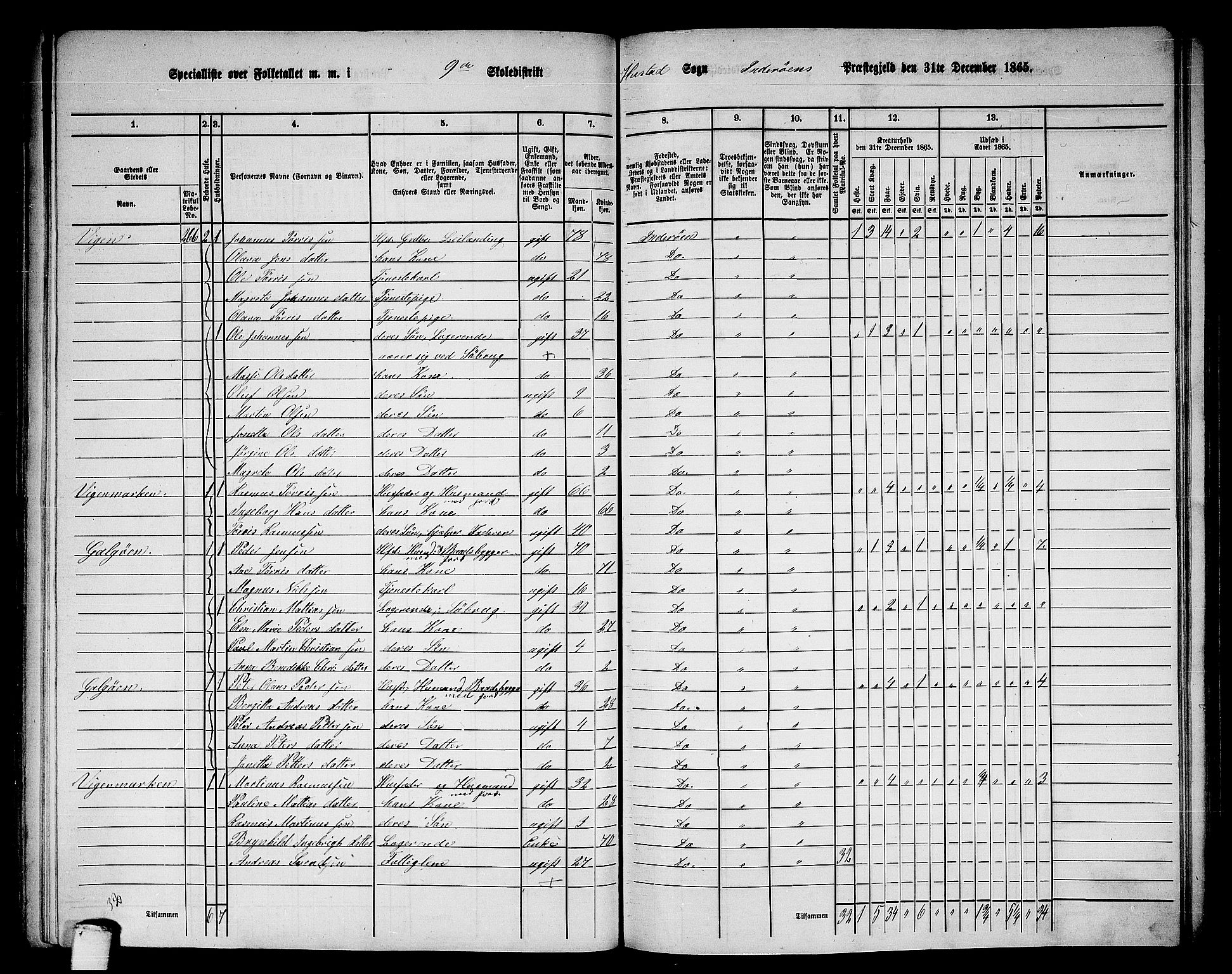 RA, 1865 census for Inderøy, 1865, p. 120