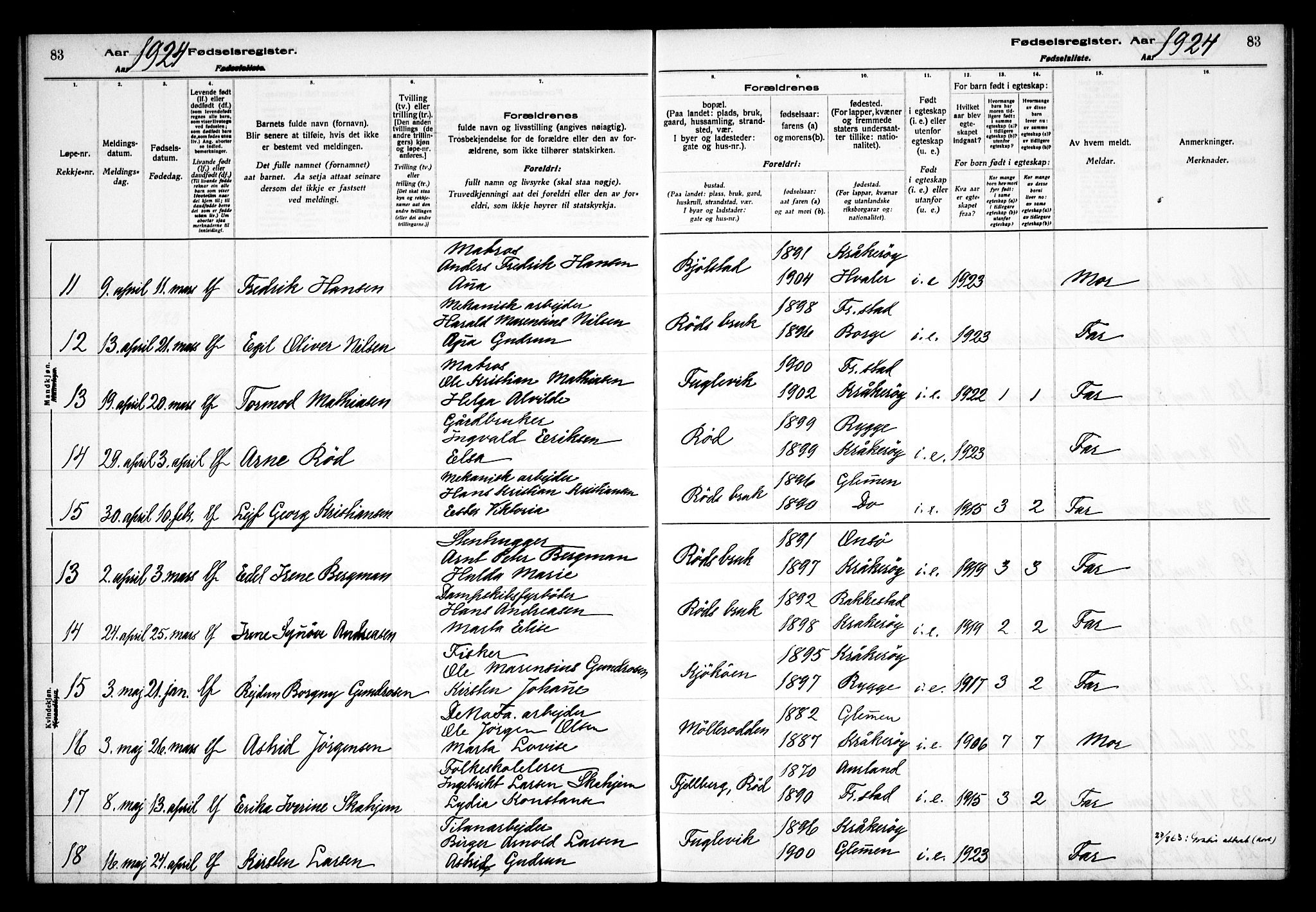 Kråkerøy prestekontor Kirkebøker, AV/SAO-A-10912/J/Ja/L0001: Birth register no. 1, 1916-1938, p. 83