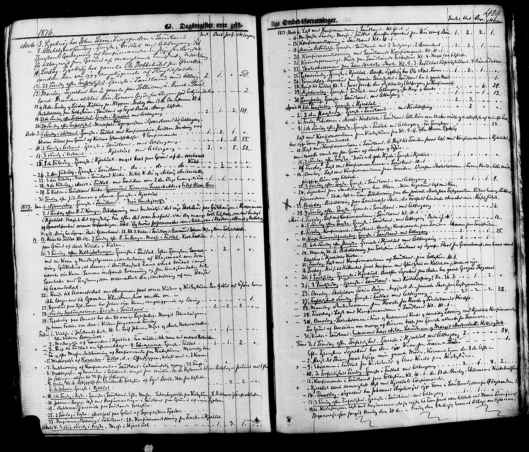 Hjartdal kirkebøker, SAKO/A-270/F/Fa/L0009: Parish register (official) no. I 9, 1860-1879, p. 429
