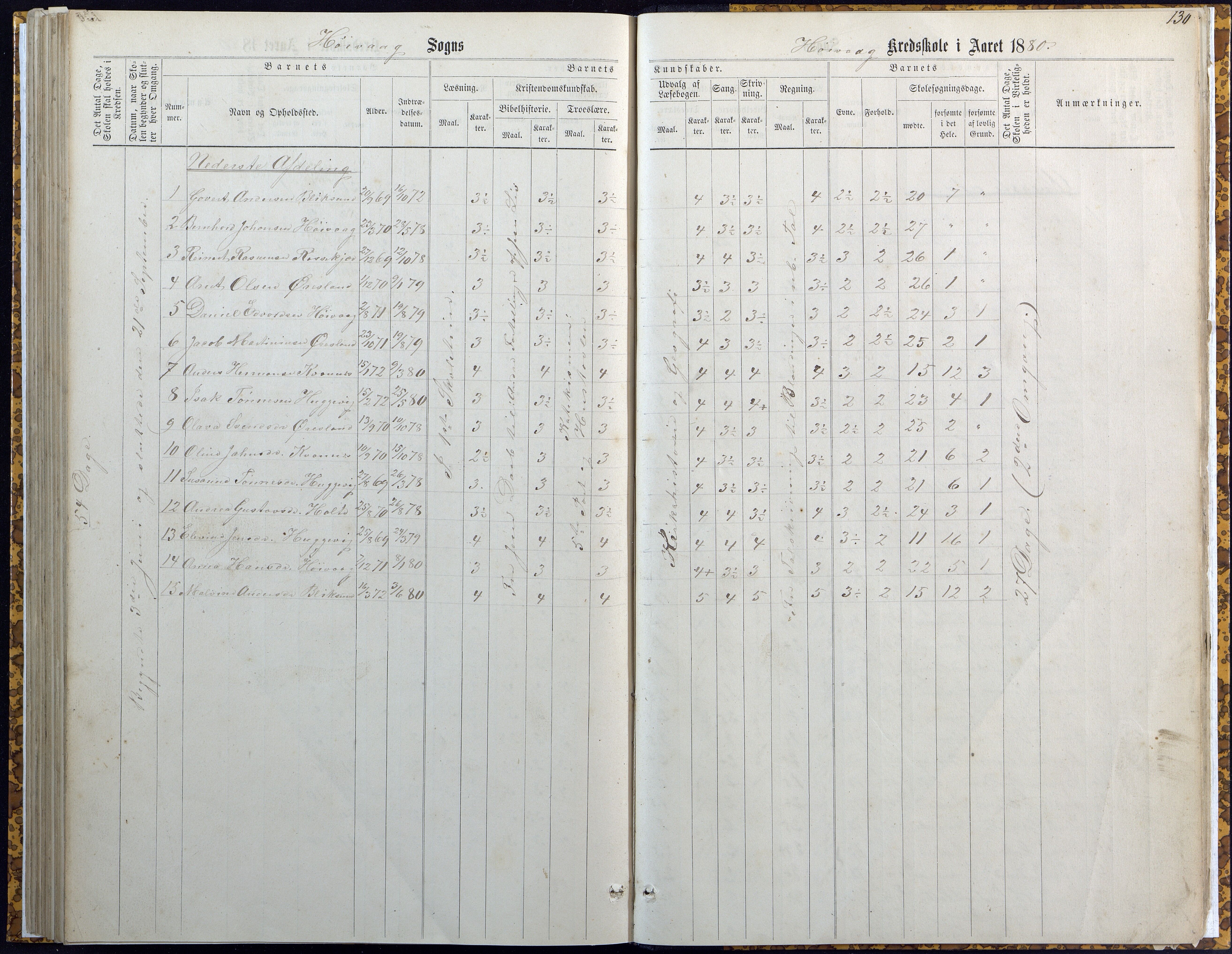 Høvåg kommune, AAKS/KA0927-PK/2/2/L0007: Høvåg - Karakterprotokoll (Høvåg, Hellesund, Åmland, Sevik, Holte), 1863-1883, p. 129