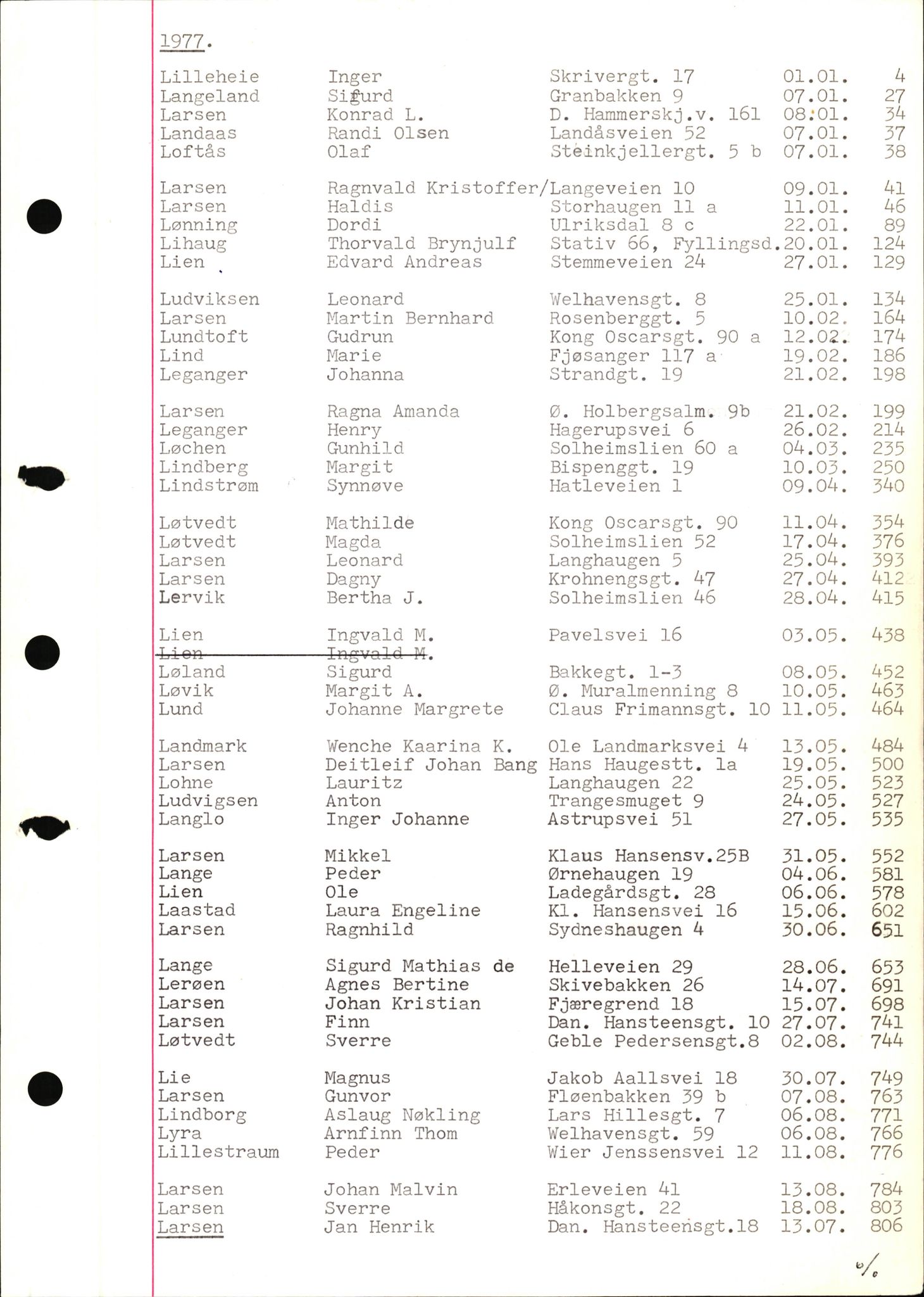 Byfogd og Byskriver i Bergen, SAB/A-3401/06/06Nb/L0017: Register til dødsfalljournaler, 1977, p. 32