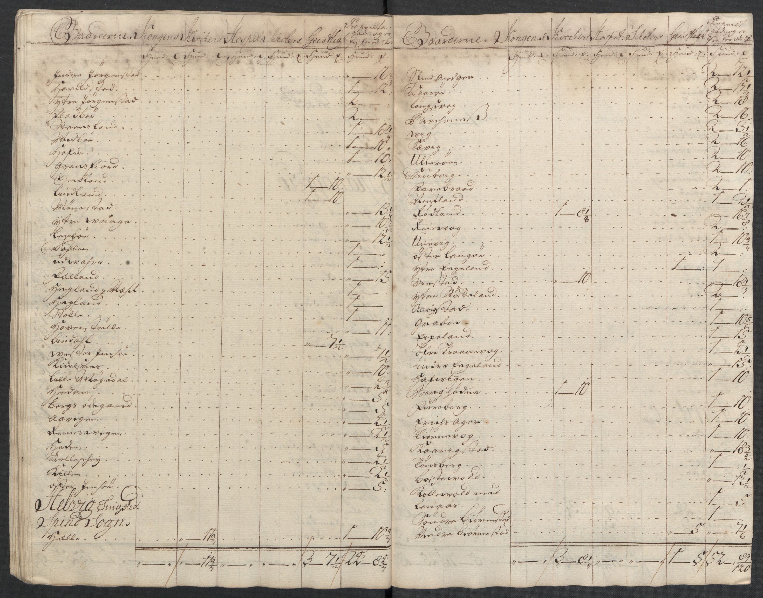 Rentekammeret inntil 1814, Reviderte regnskaper, Fogderegnskap, AV/RA-EA-4092/R43/L2551: Fogderegnskap Lista og Mandal, 1705-1709, p. 354