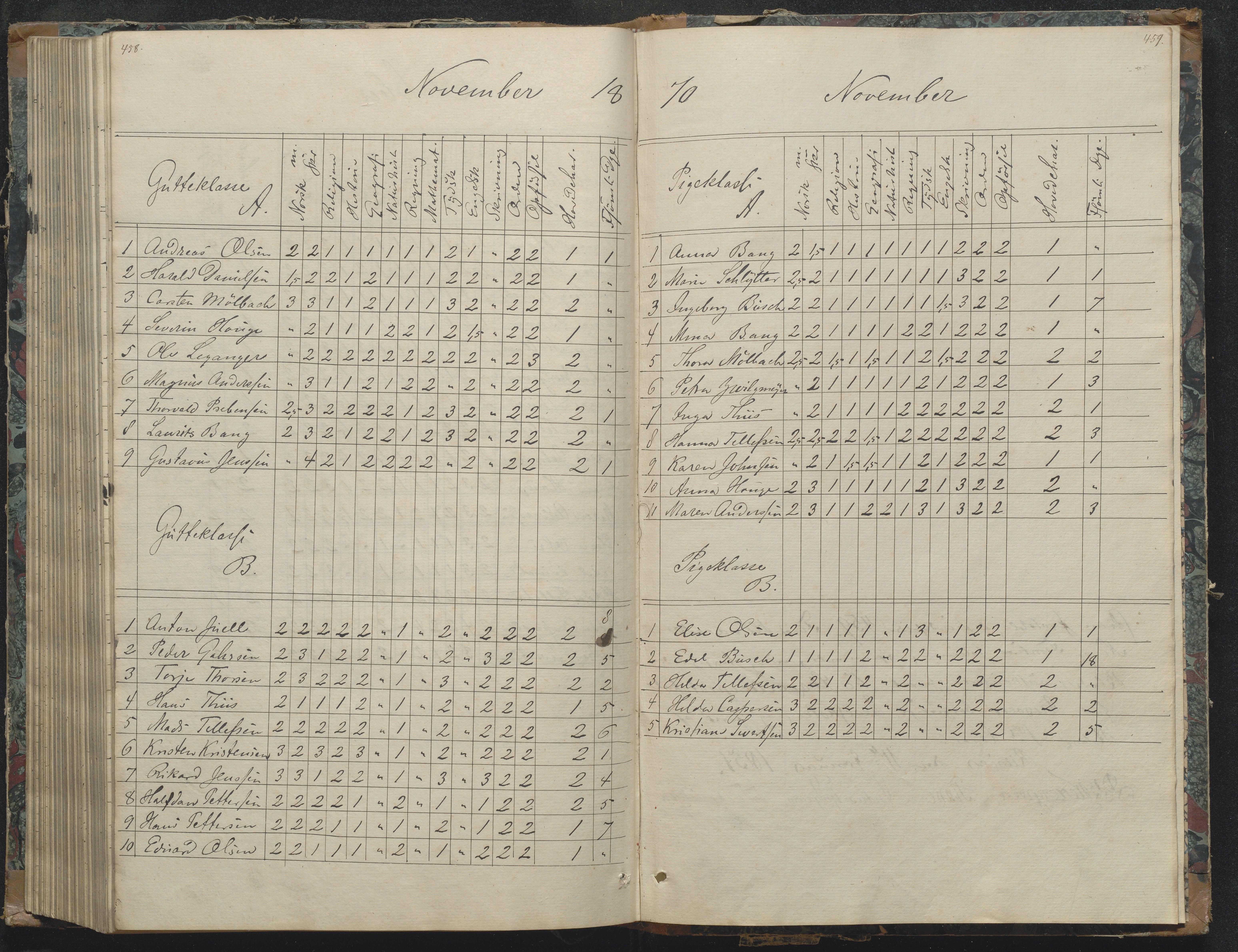 Risør kommune, AAKS/KA0901-PK/1/05/05g/L0003: Karakterprotokoll, 1851-1870, p. 456-457