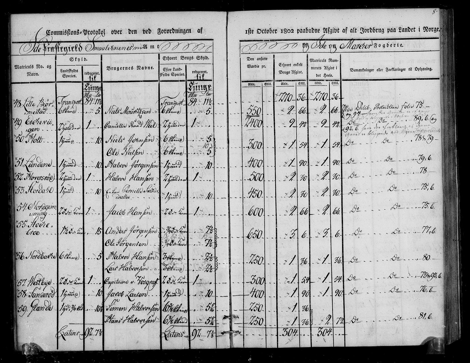 Rentekammeret inntil 1814, Realistisk ordnet avdeling, AV/RA-EA-4070/N/Ne/Nea/L0005: Idd og Marker fogderi. Kommisjonsprotokoll, 1803, p. 48