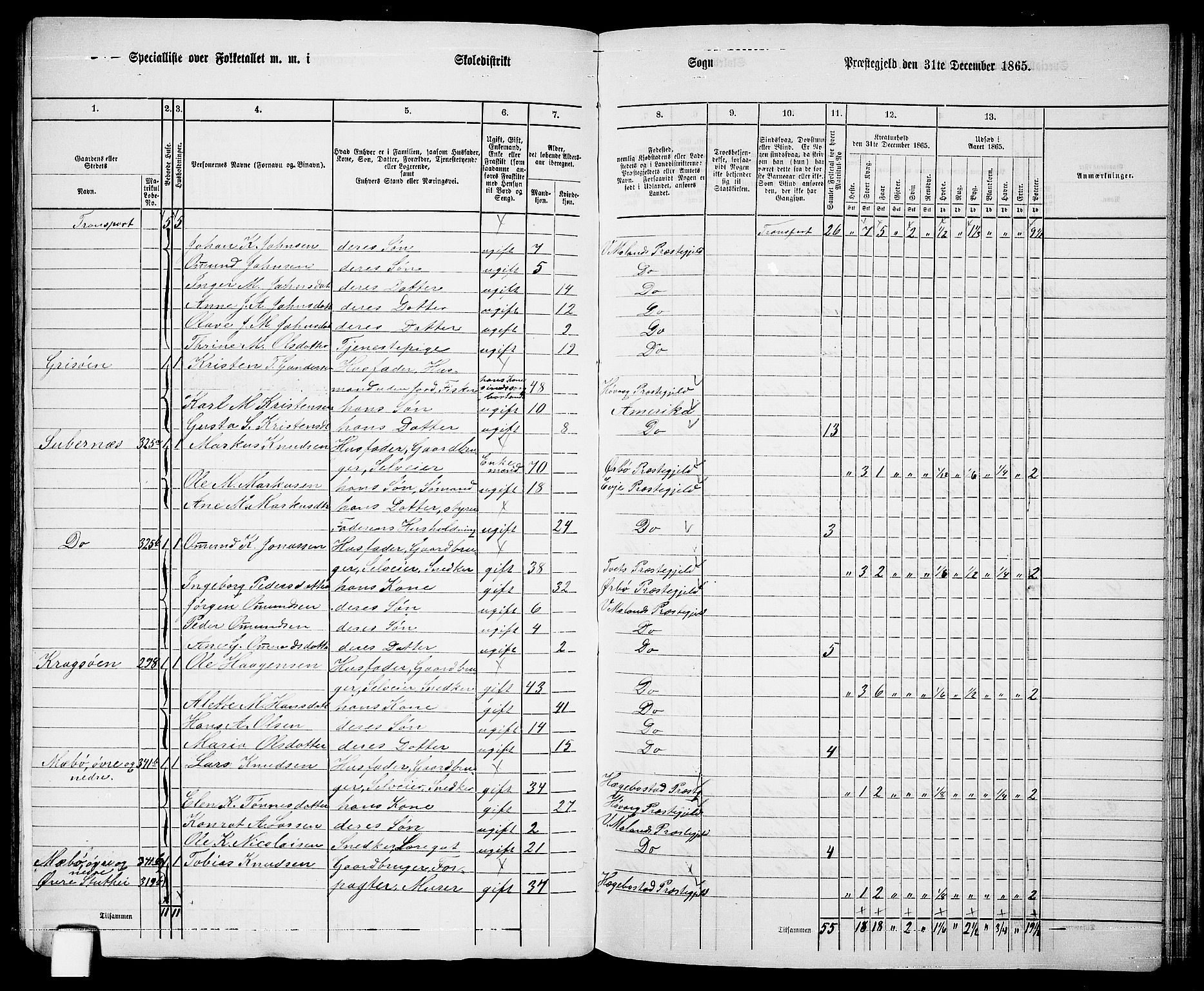 RA, 1865 census for Vestre Moland/Vestre Moland, 1865, p. 7