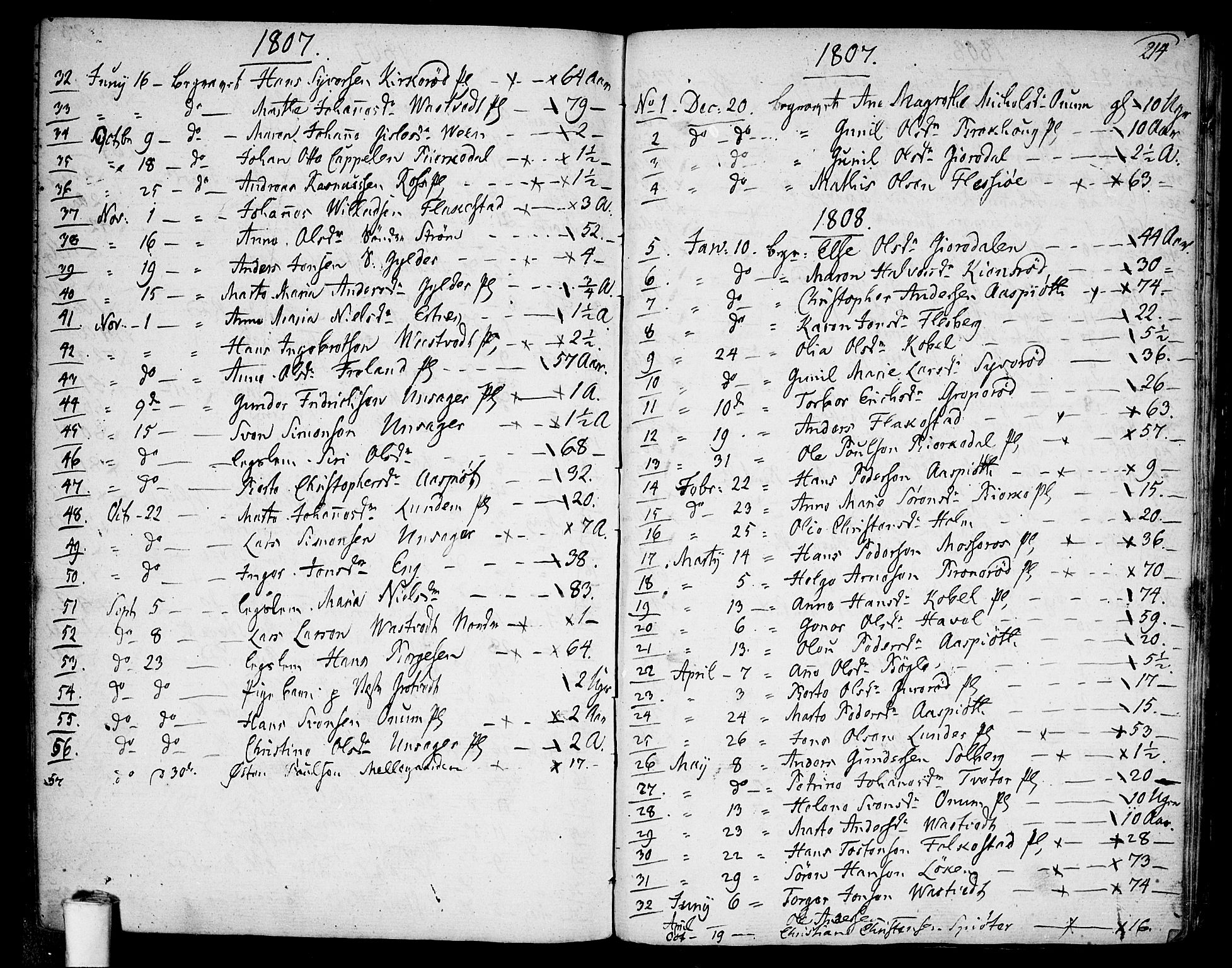 Våler prestekontor Kirkebøker, SAO/A-11083/F/Fa/L0004: Parish register (official) no. I 4, 1771-1815, p. 214