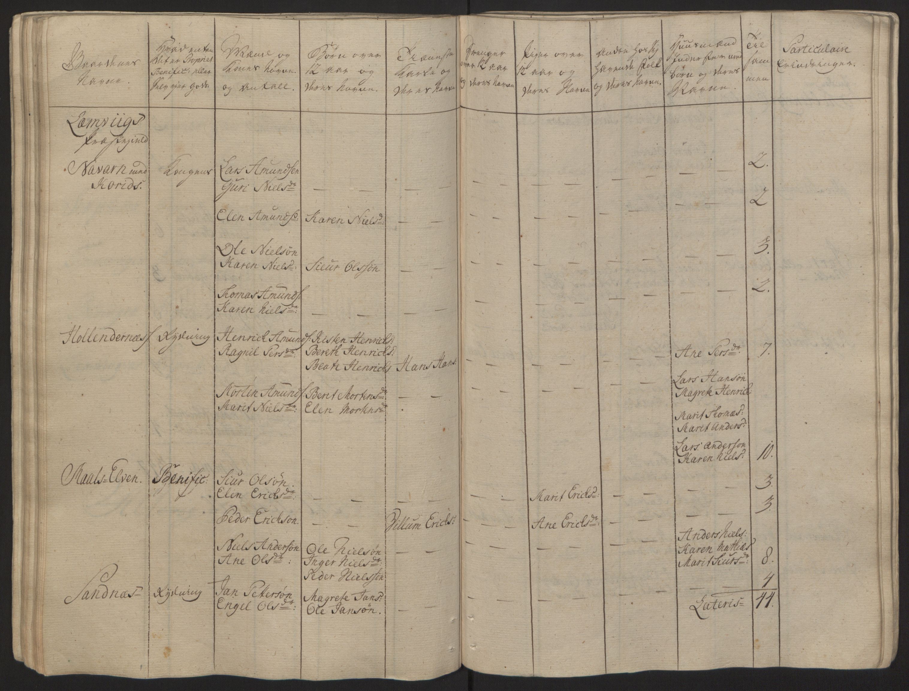 Rentekammeret inntil 1814, Reviderte regnskaper, Fogderegnskap, RA/EA-4092/R68/L4845: Ekstraskatten Senja og Troms, 1762-1765, p. 82