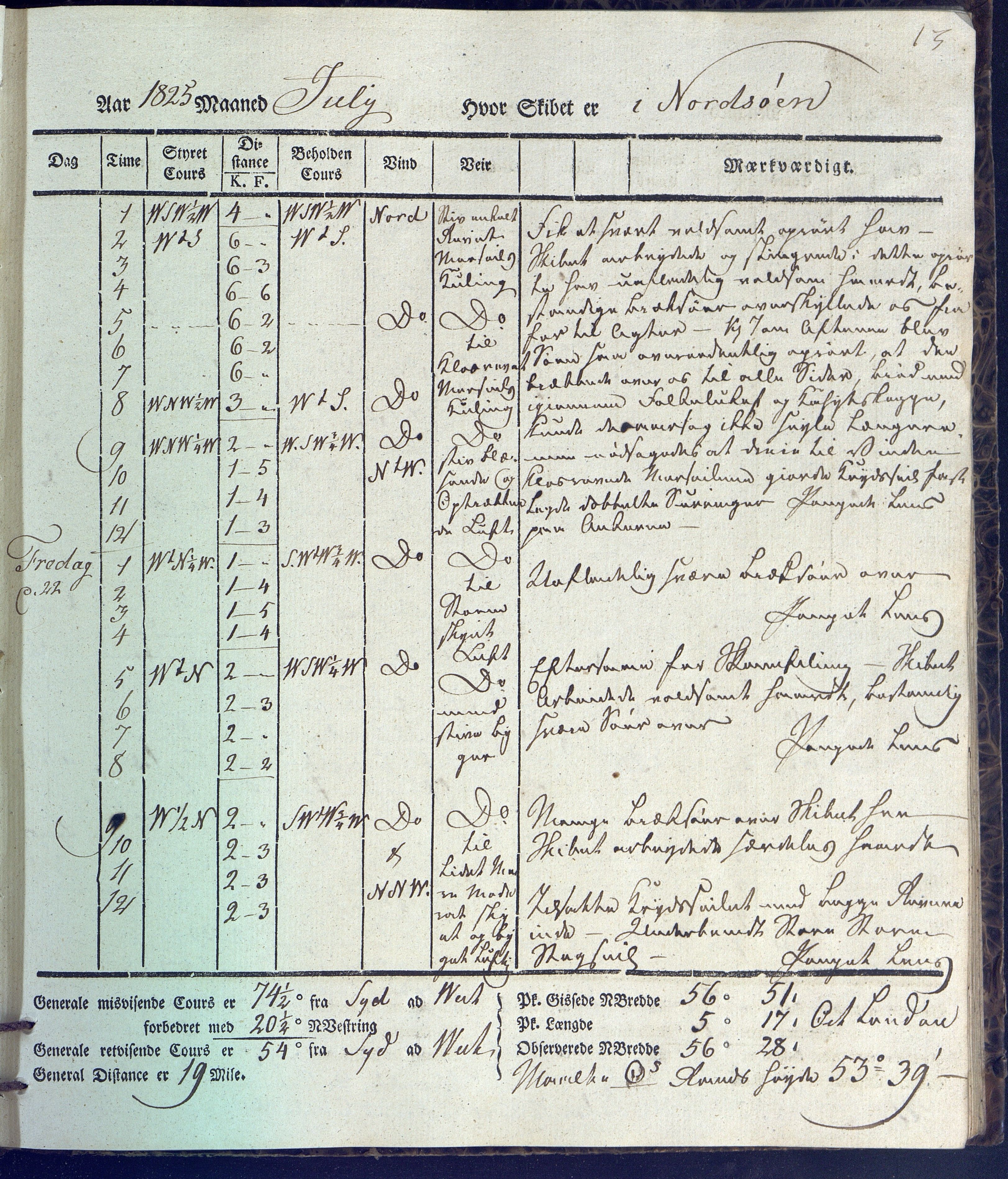 Fartøysarkivet, AAKS/PA-1934/F/L0231/0002: Neptunus (båttype ikke oppgitt) / Neptunus skipsjournal 1825-1826, 1825-1826, p. 13