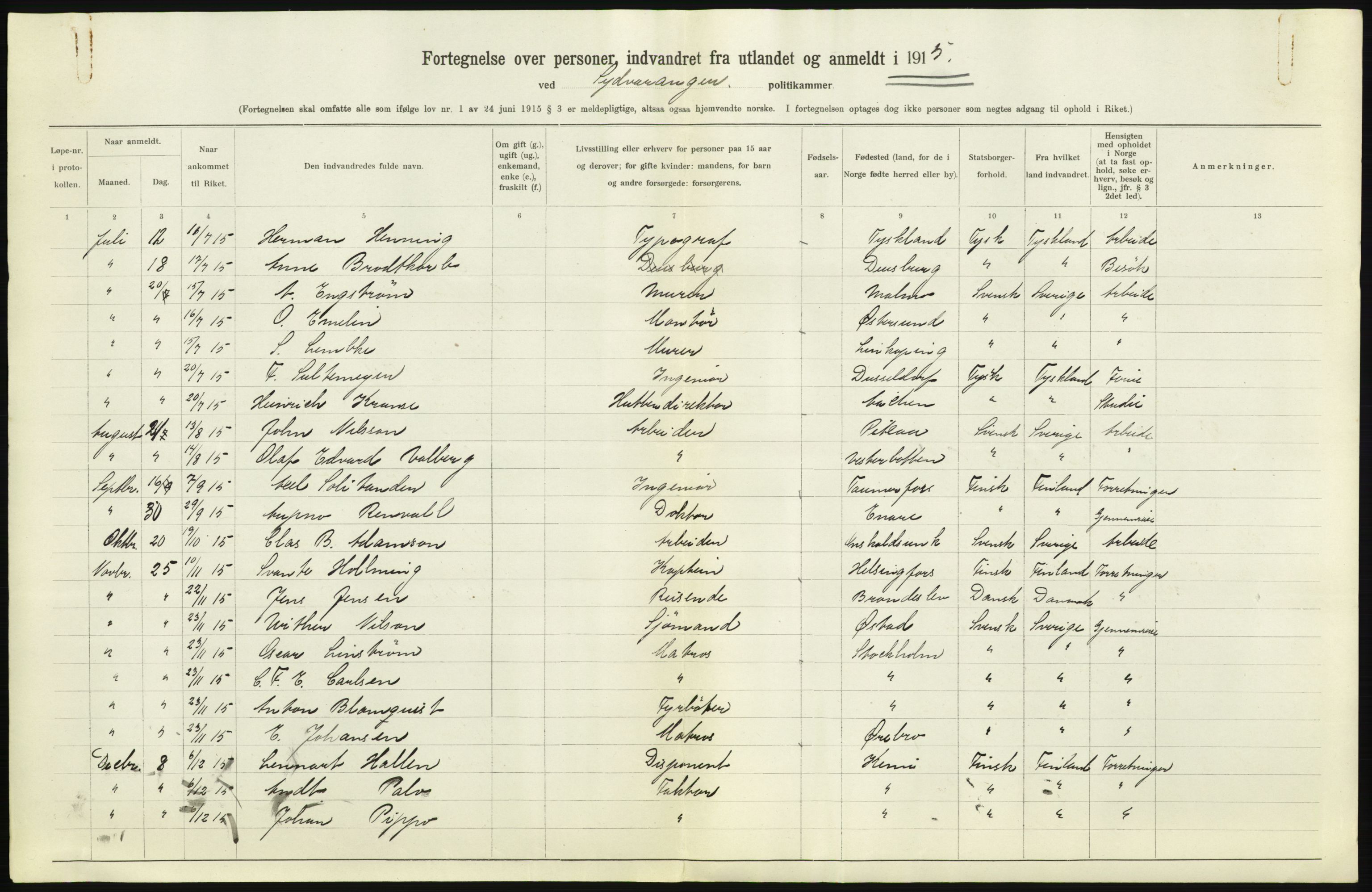 Statistisk sentralbyrå, Sosioøkonomiske emner, Folketellinger, boliger og boforhold, AV/RA-S-2231/F/Fa/L0001: Innvandring. Navn/fylkesvis, 1915, p. 33