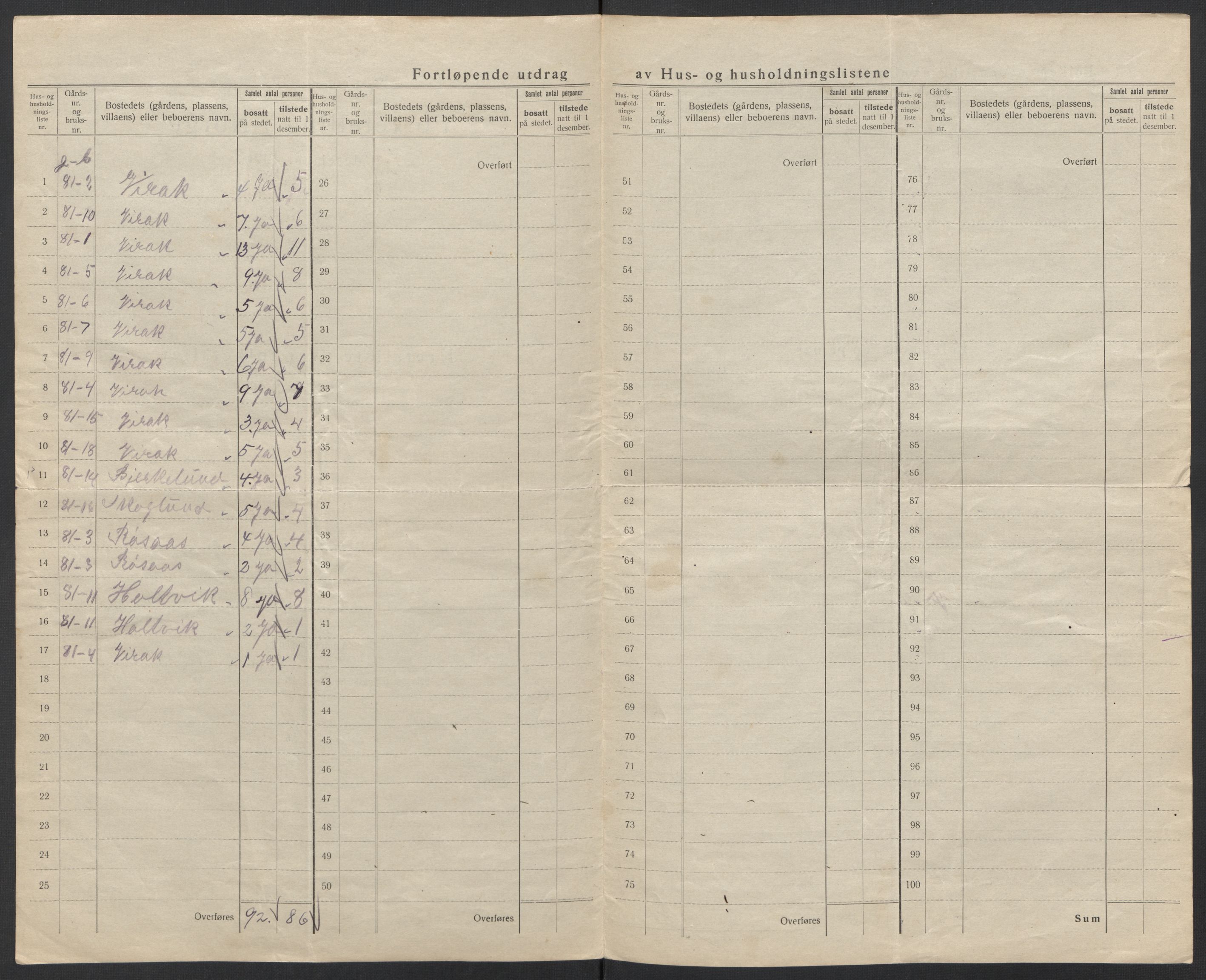 SAT, 1920 census for Ankenes, 1920, p. 71