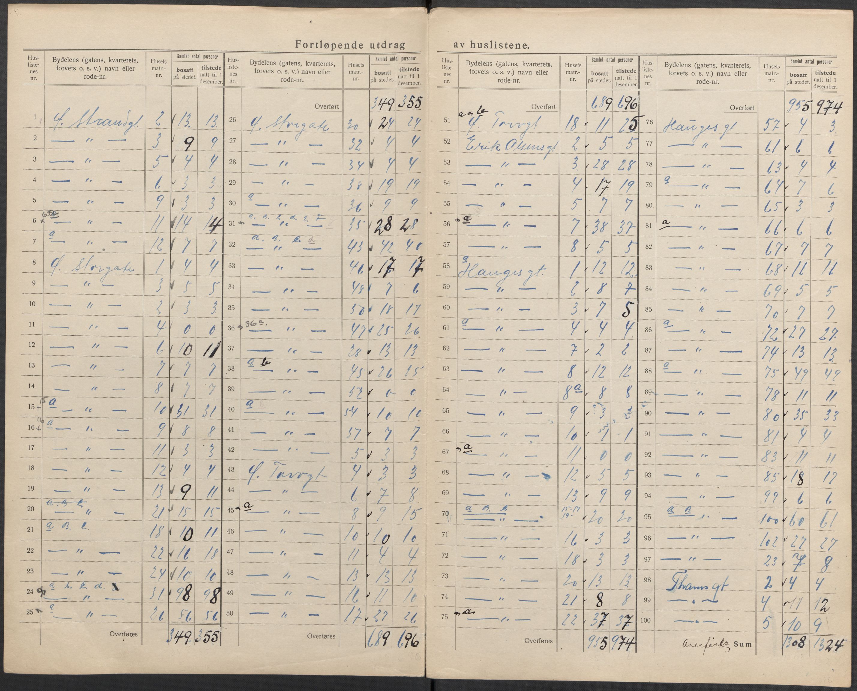 SAKO, 1920 census for Drammen, 1920, p. 14