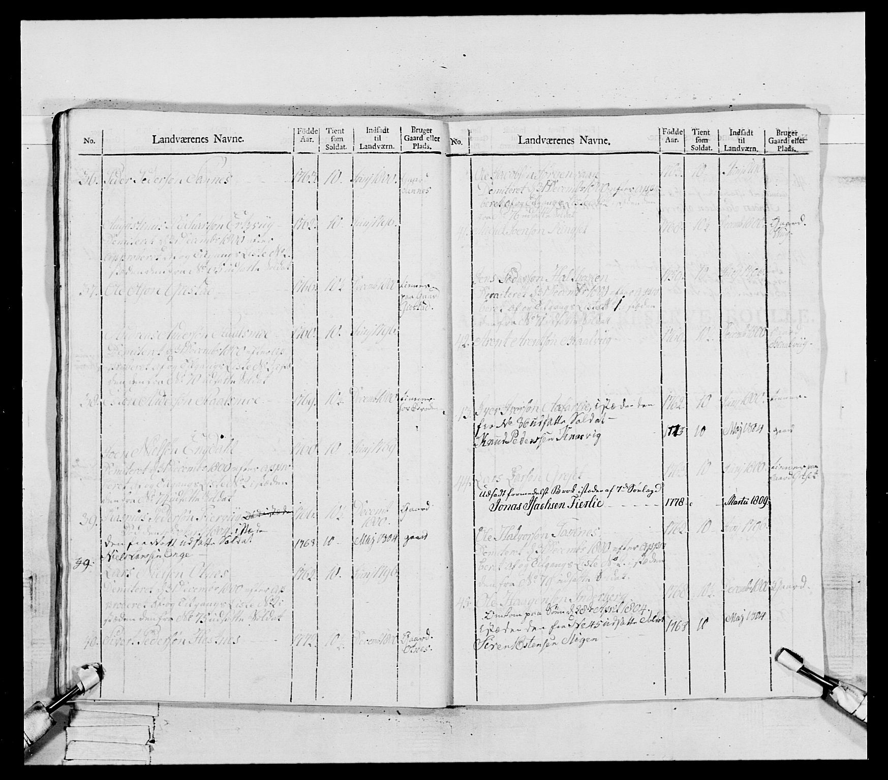 Generalitets- og kommissariatskollegiet, Det kongelige norske kommissariatskollegium, AV/RA-EA-5420/E/Eh/L0081: 2. Trondheimske nasjonale infanteriregiment, 1801-1804, p. 286