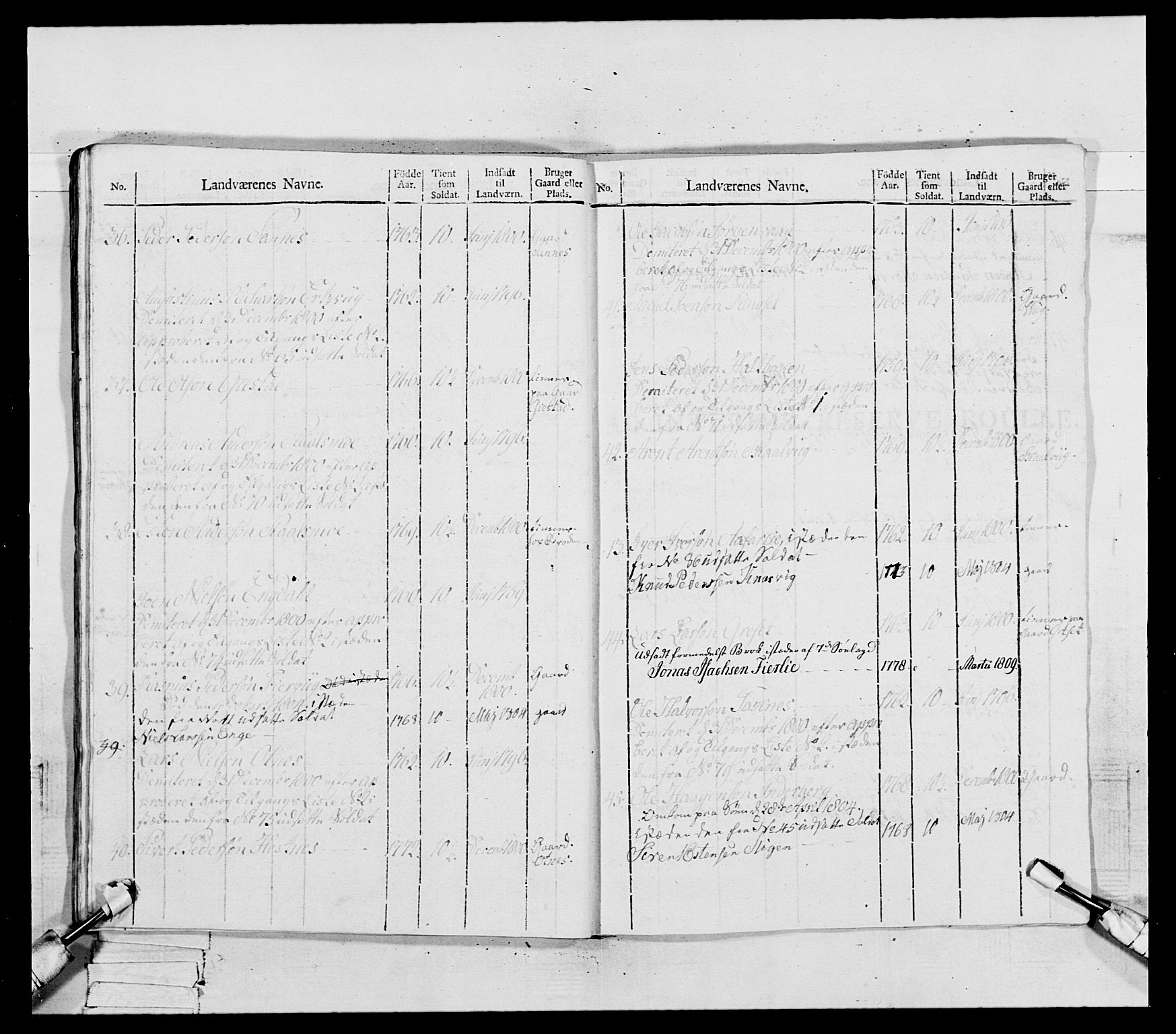 Generalitets- og kommissariatskollegiet, Det kongelige norske kommissariatskollegium, RA/EA-5420/E/Eh/L0081: 2. Trondheimske nasjonale infanteriregiment, 1801-1804, p. 286