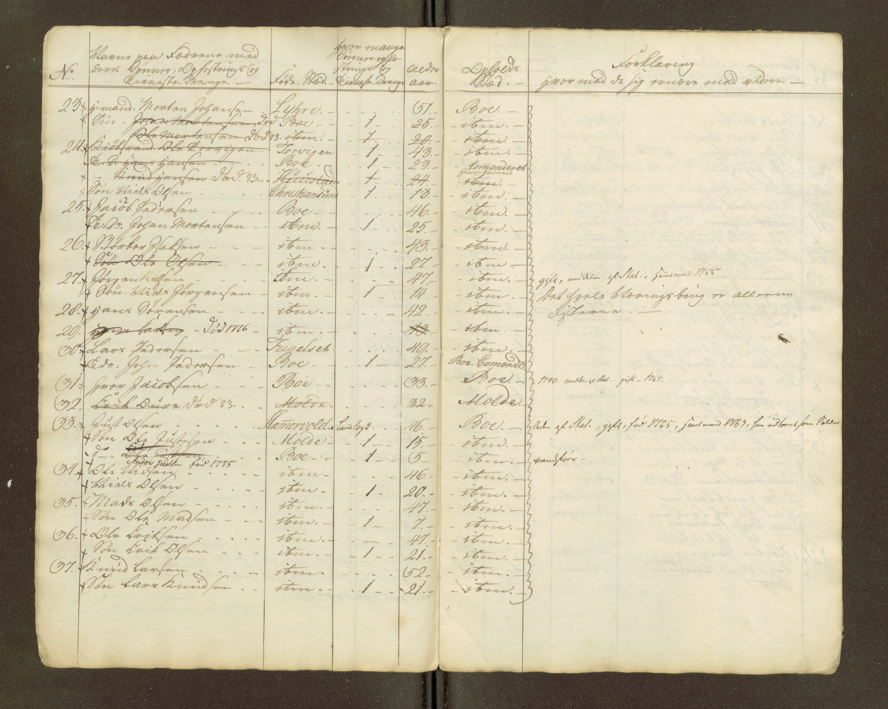 Sjøinnrulleringen - Trondhjemske distrikt, AV/SAT-A-5121/01/L0047/0002: -- / Lægds og hovedrulle for Romsdal fogderi, 1769-1790, p. 180