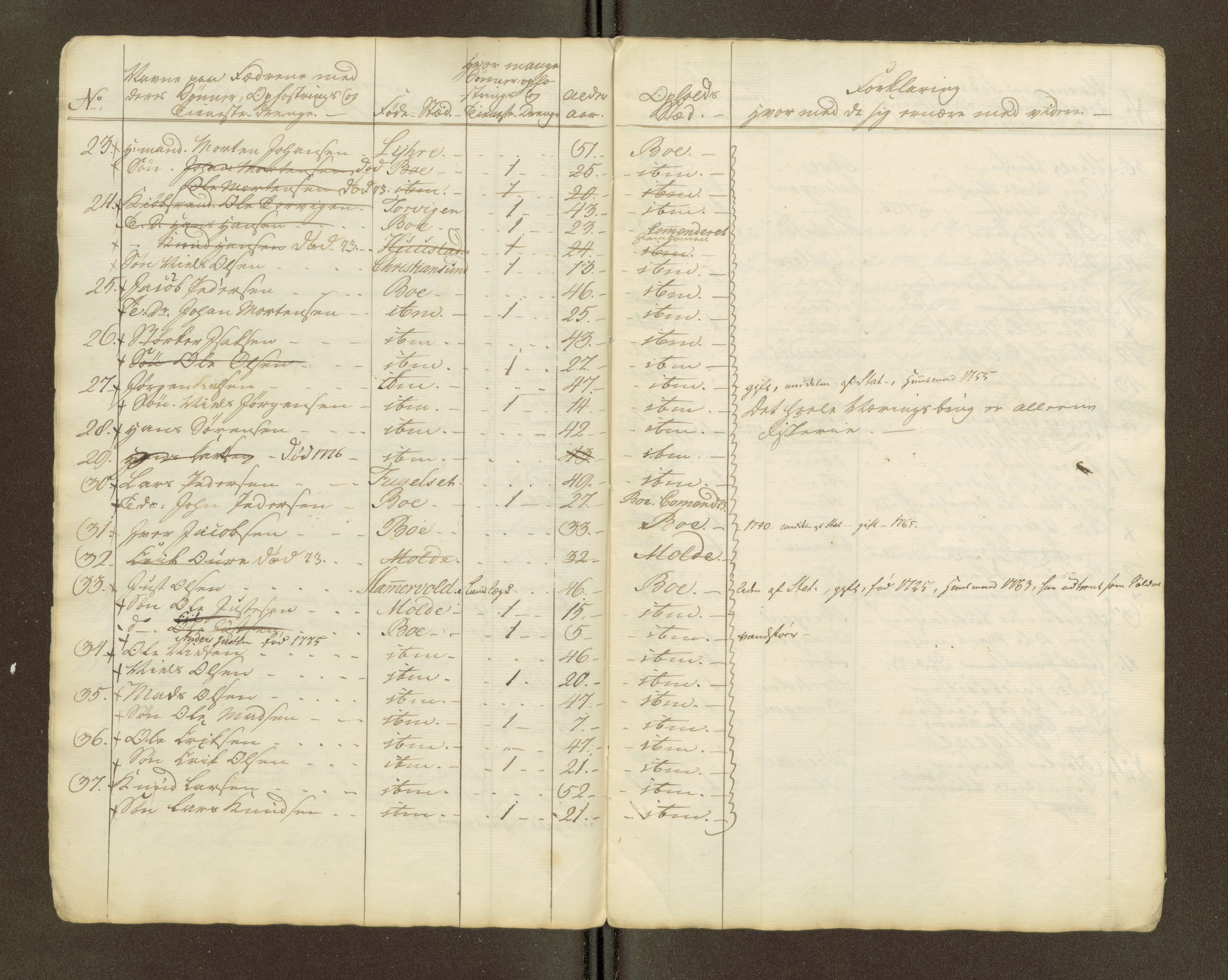 Sjøinnrulleringen - Trondhjemske distrikt, SAT/A-5121/01/L0047/0002: -- / Lægds og hovedrulle for Romsdal fogderi, 1769-1790, p. 180