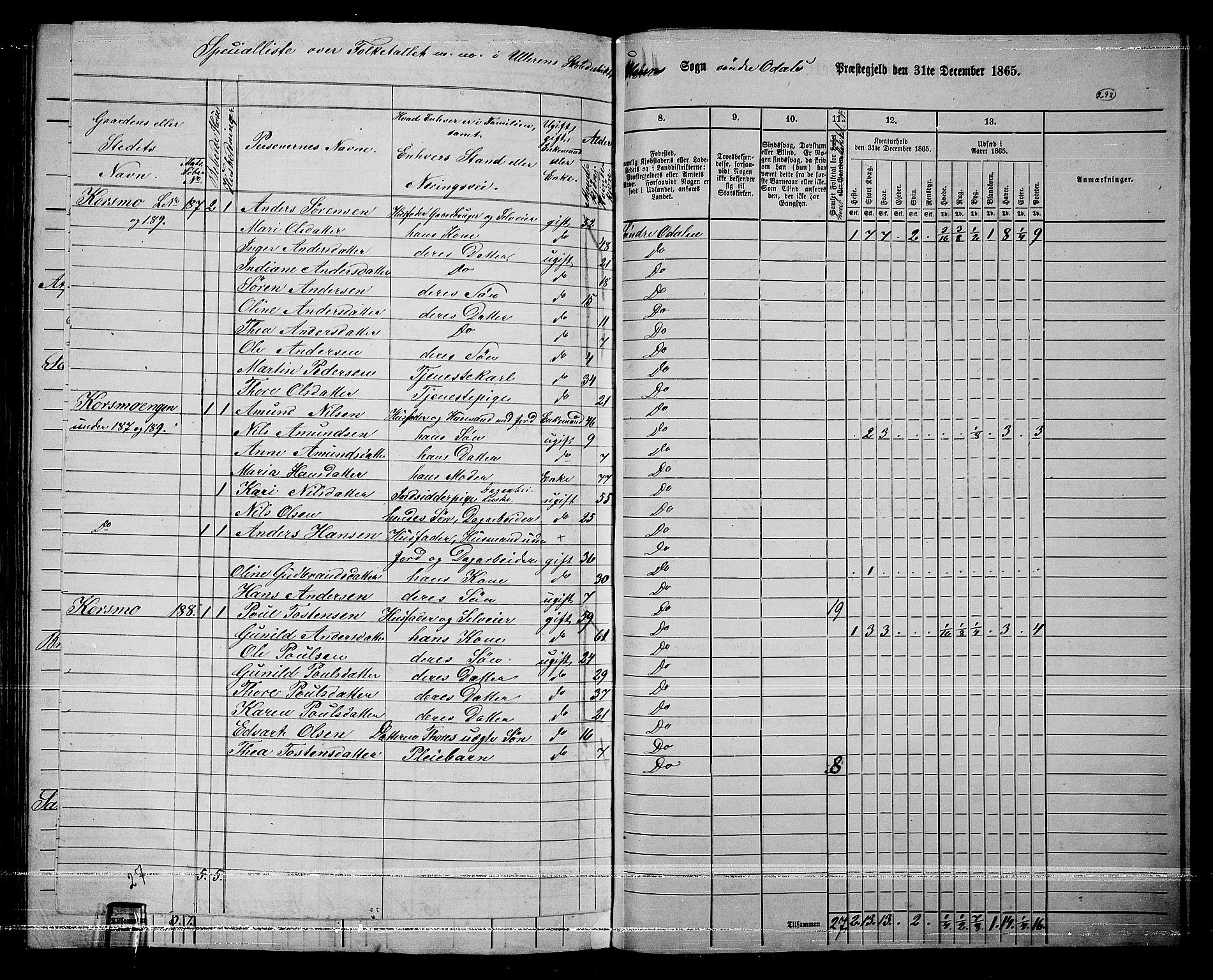 RA, 1865 census for Sør-Odal, 1865, p. 257